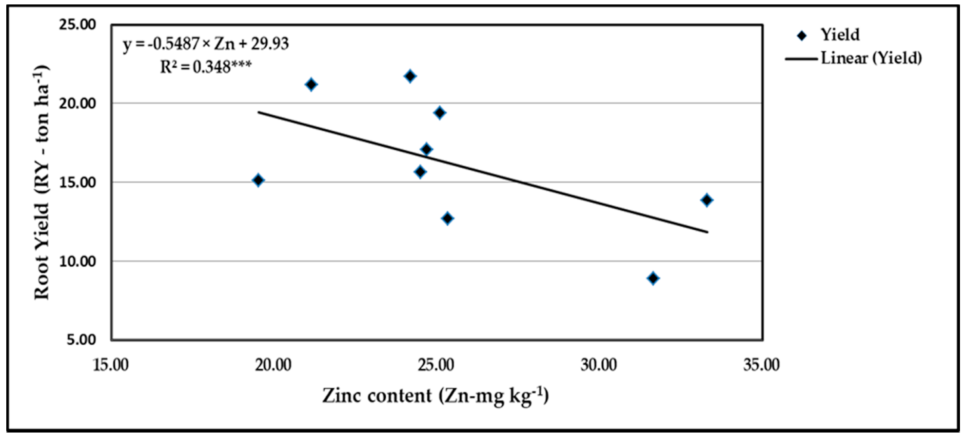 Agronomy 11 01443 g017 550