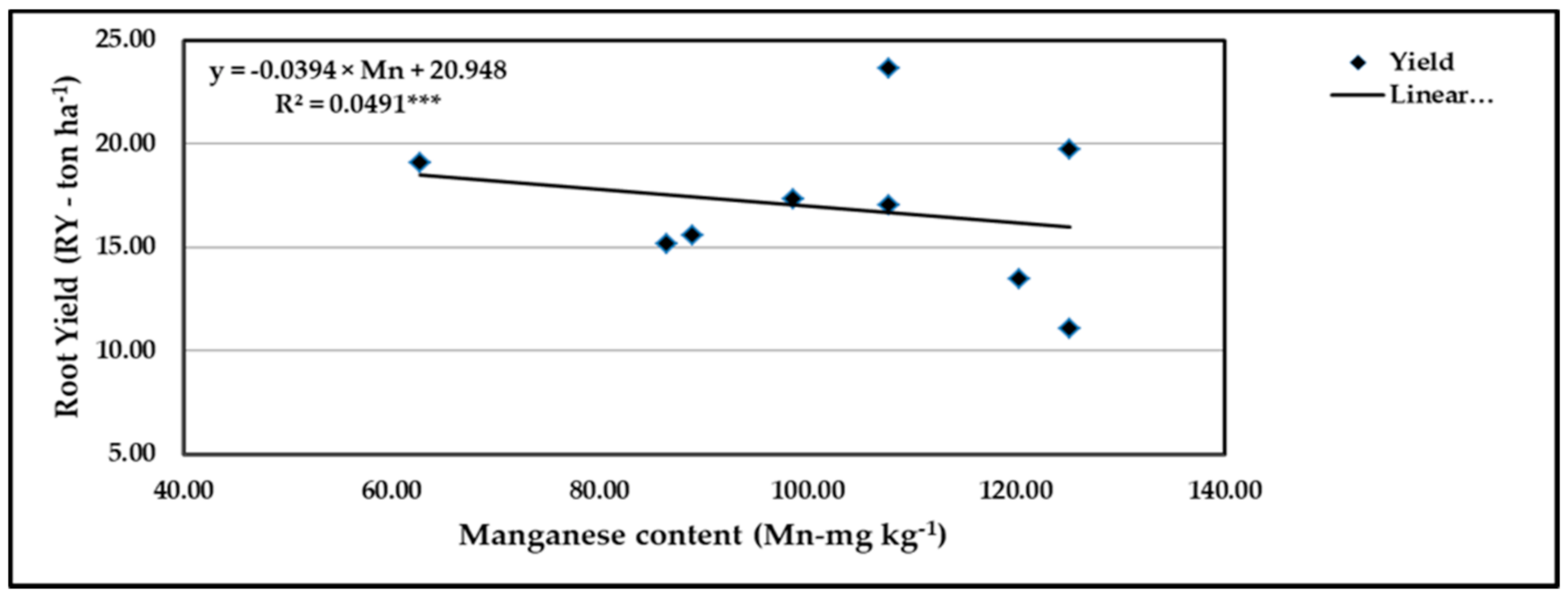 Agronomy 11 01443 g019 550