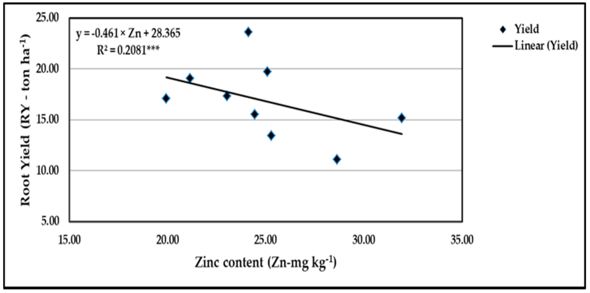 Agronomy 11 01443 g020 550