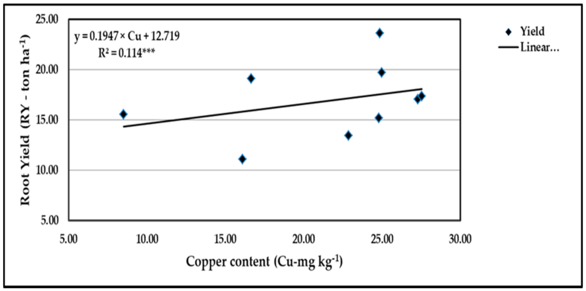 Agronomy 11 01443 g021 550