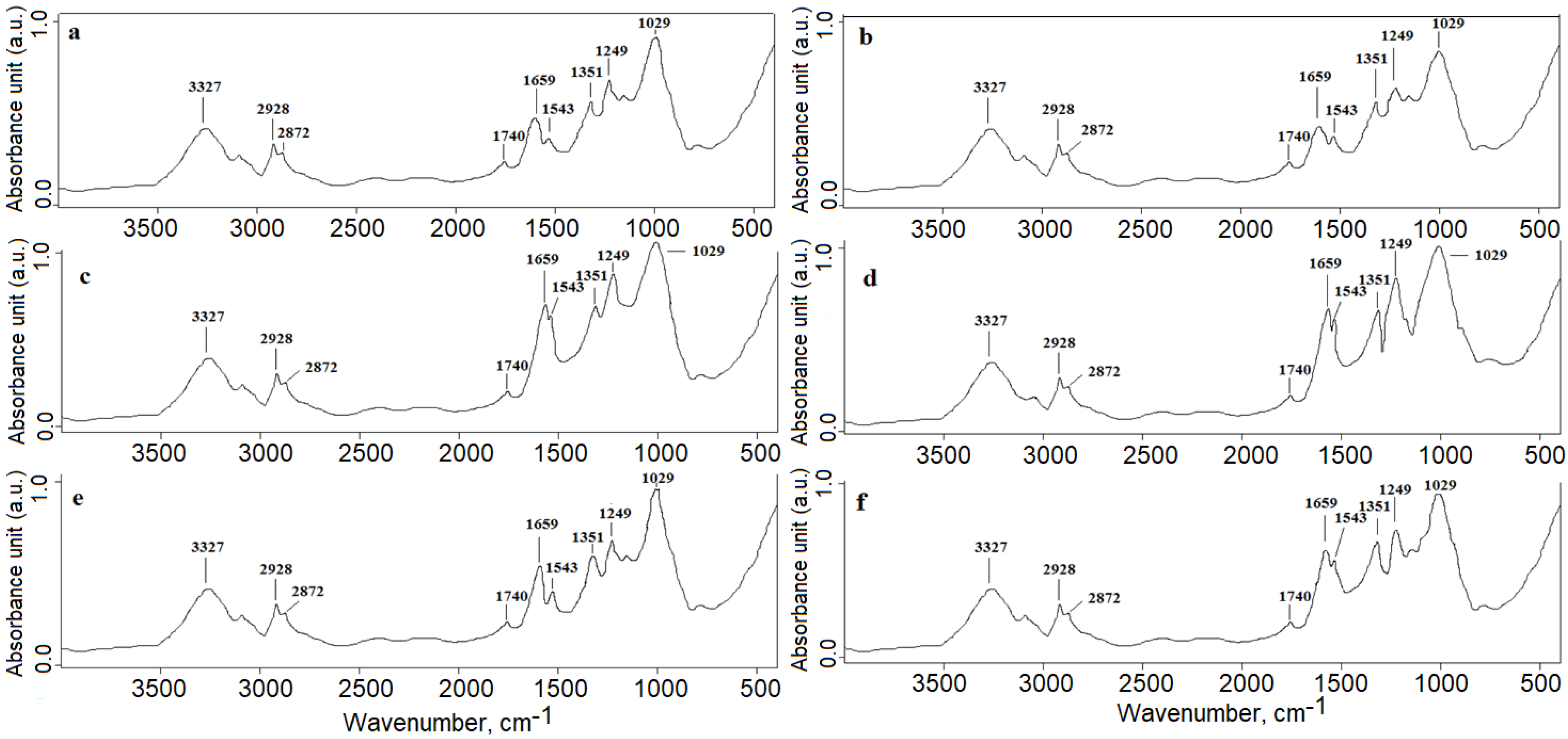 Agronomy 11 01446 g003 550