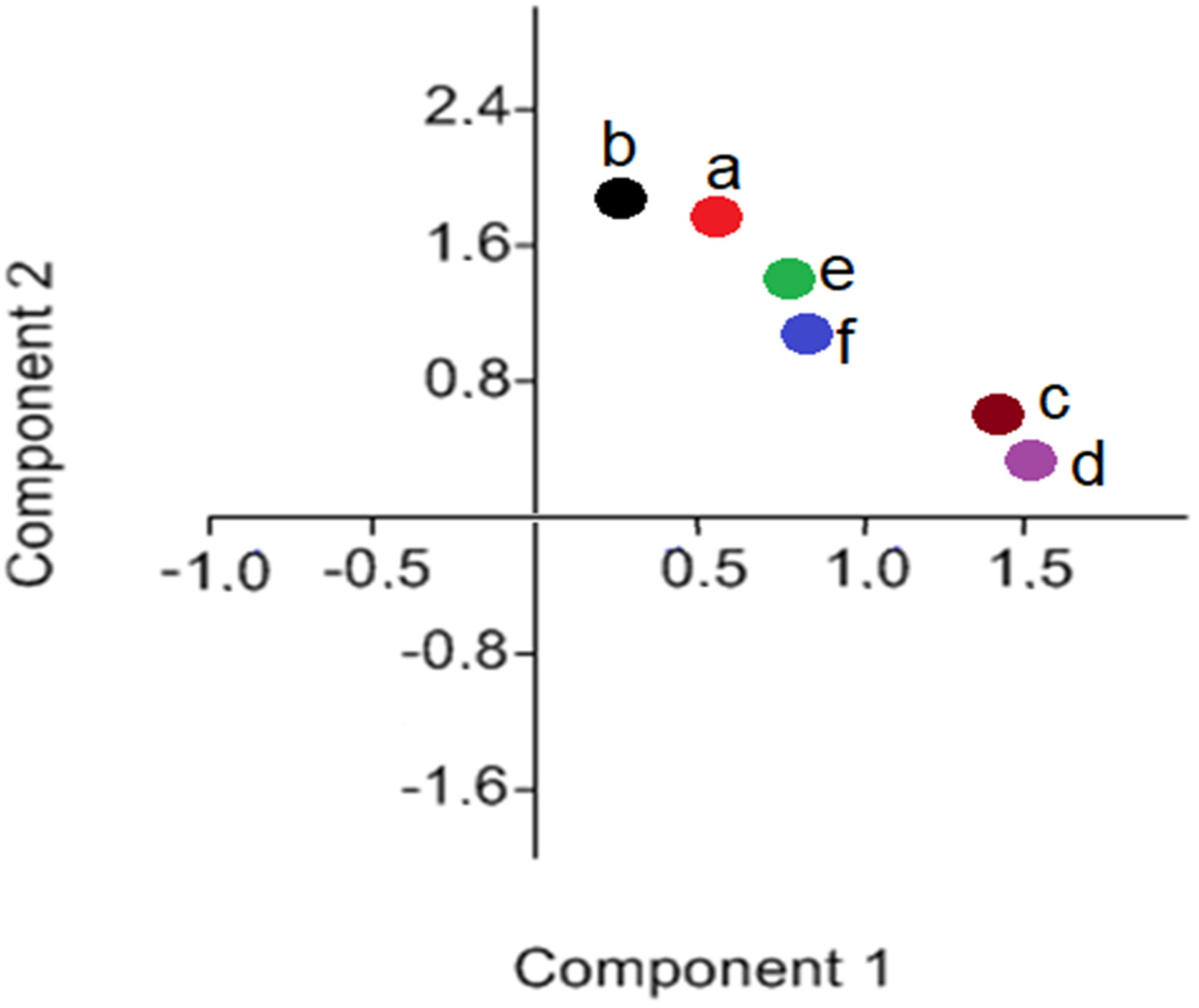 Agronomy 11 01446 g004 550