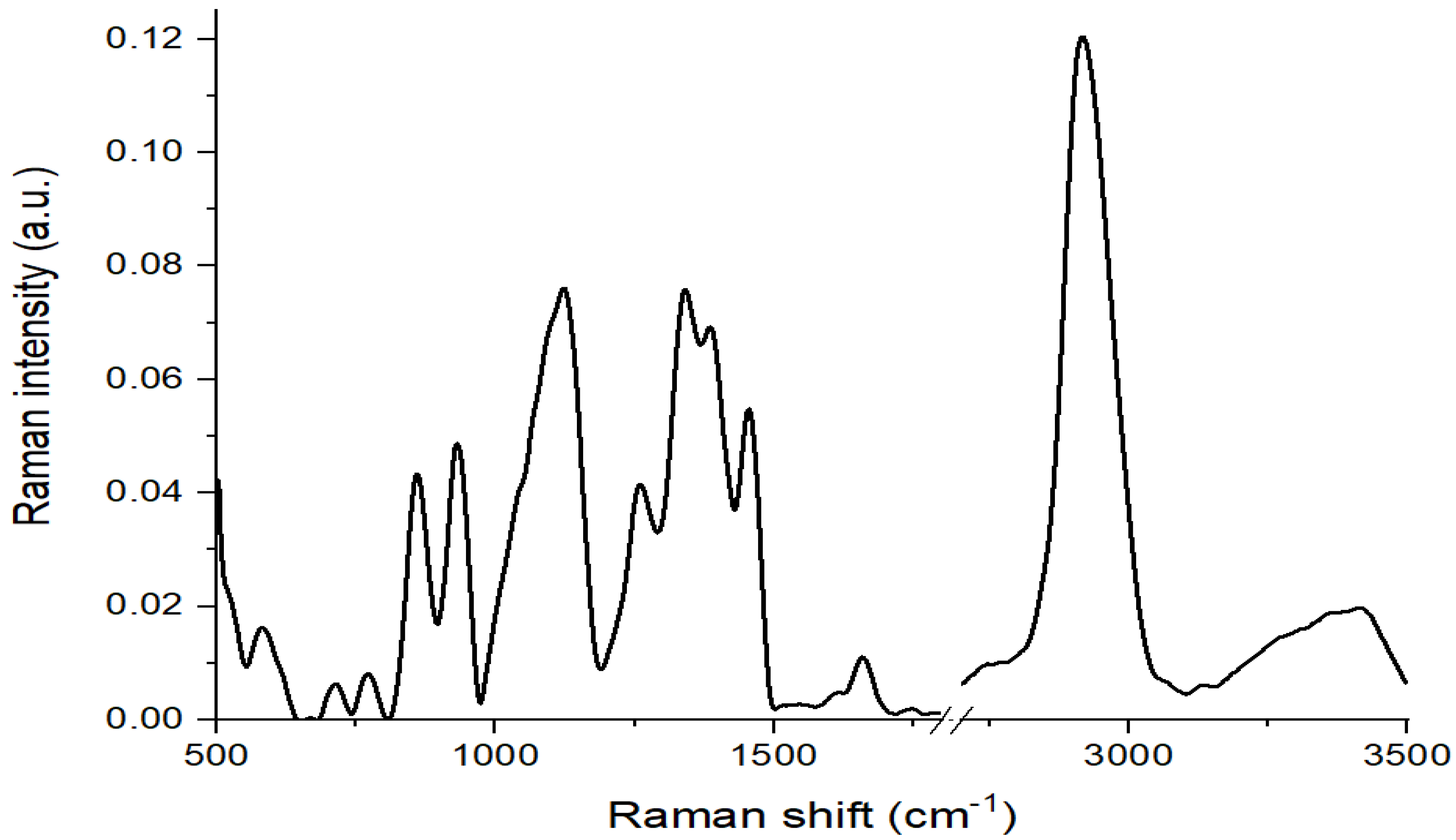 Agronomy 11 01446 g005 550