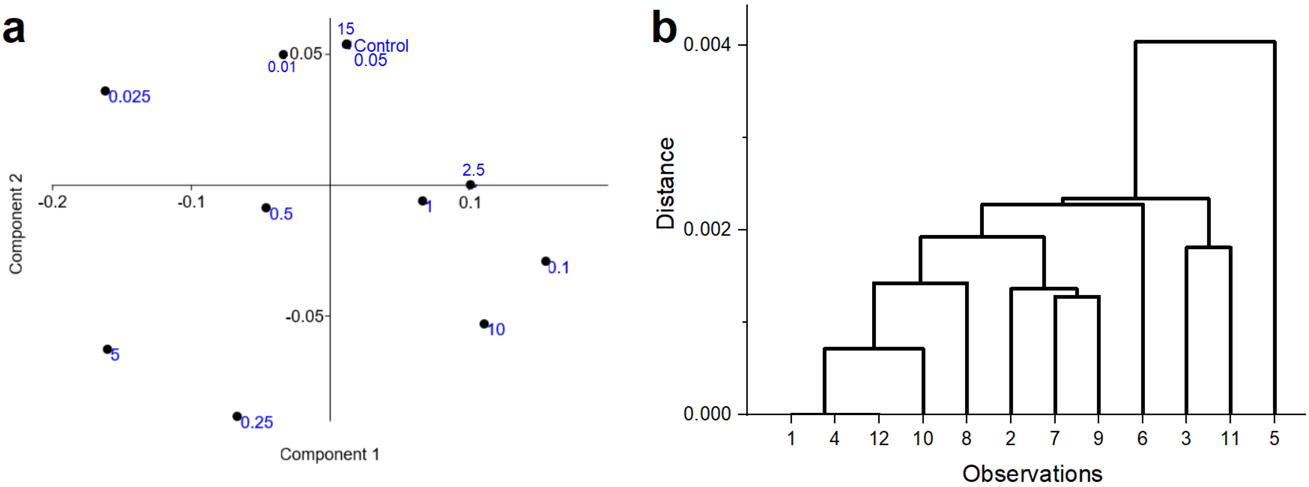Agronomy 11 01446 g006 550