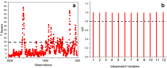 Agronomy Free Full Text Effect Of Ascophyllum Nodosum Alga Application On Microgreens Yield And Yield Components In Oats Avena Sativa L Html