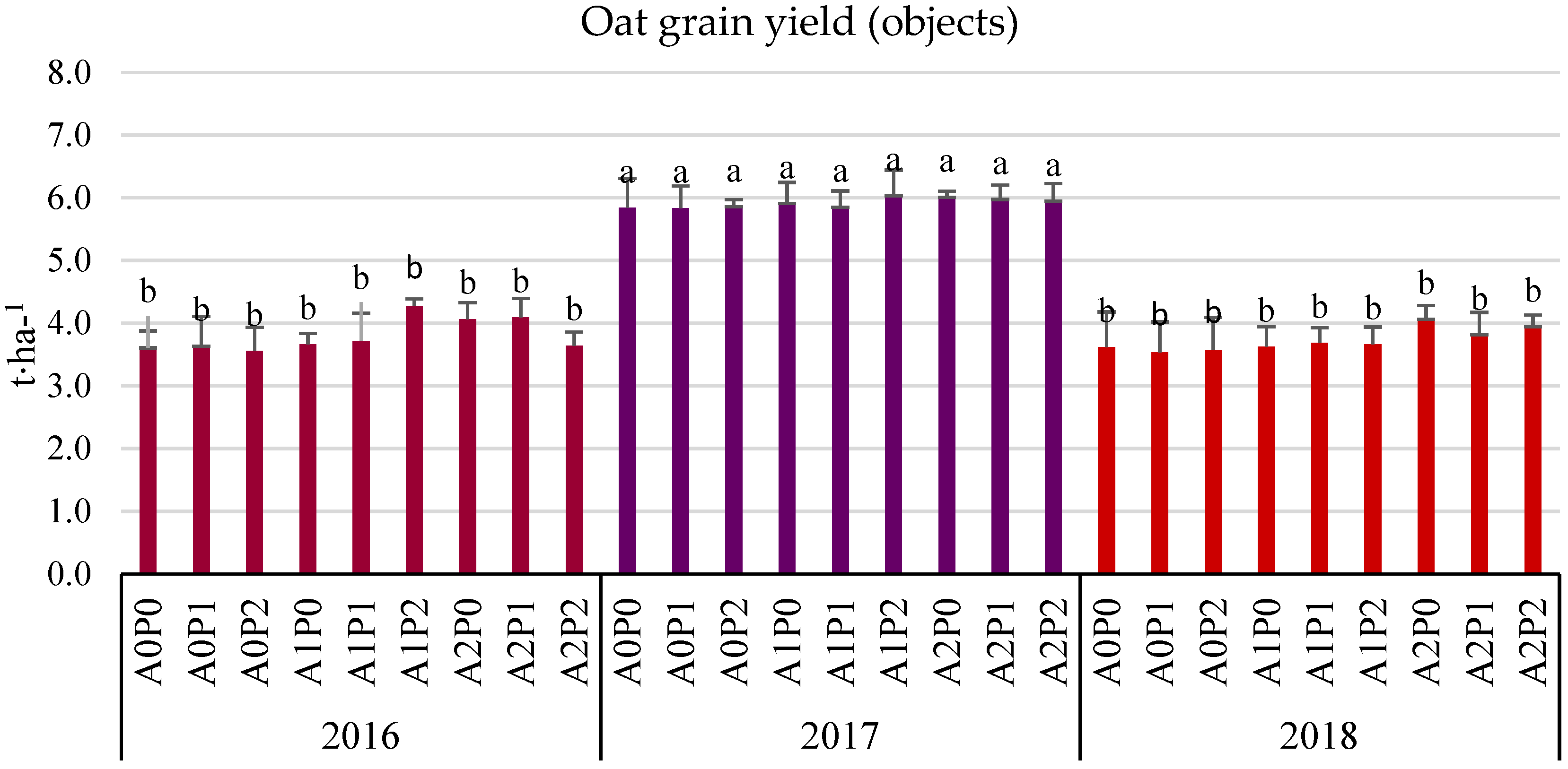 Agronomy 11 01446 g008 550
