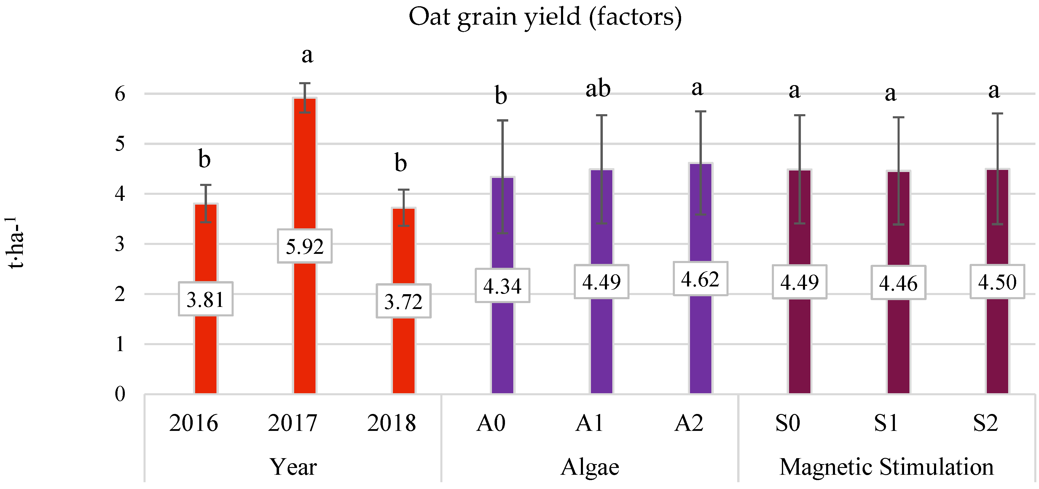 Agronomy 11 01446 g009 550