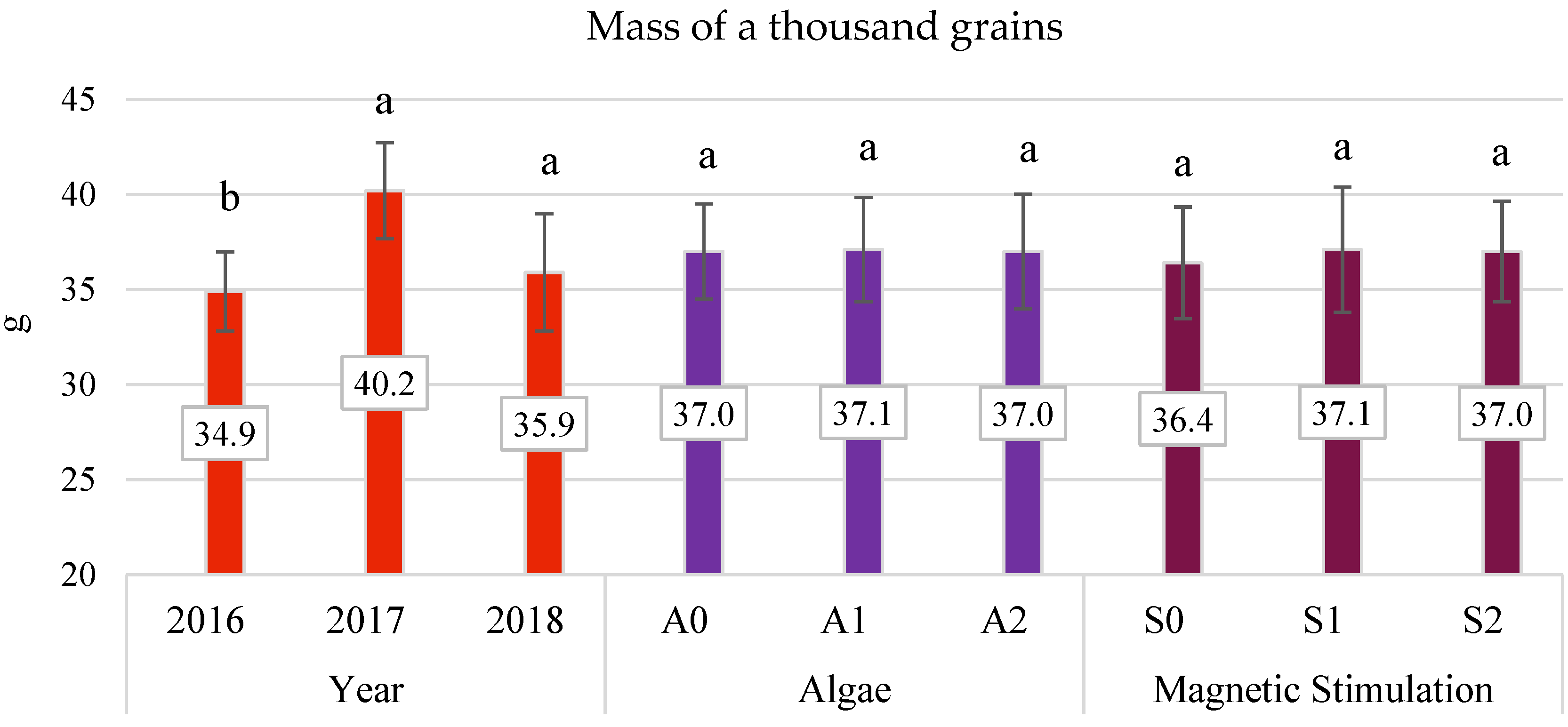 Agronomy 11 01446 g011 550