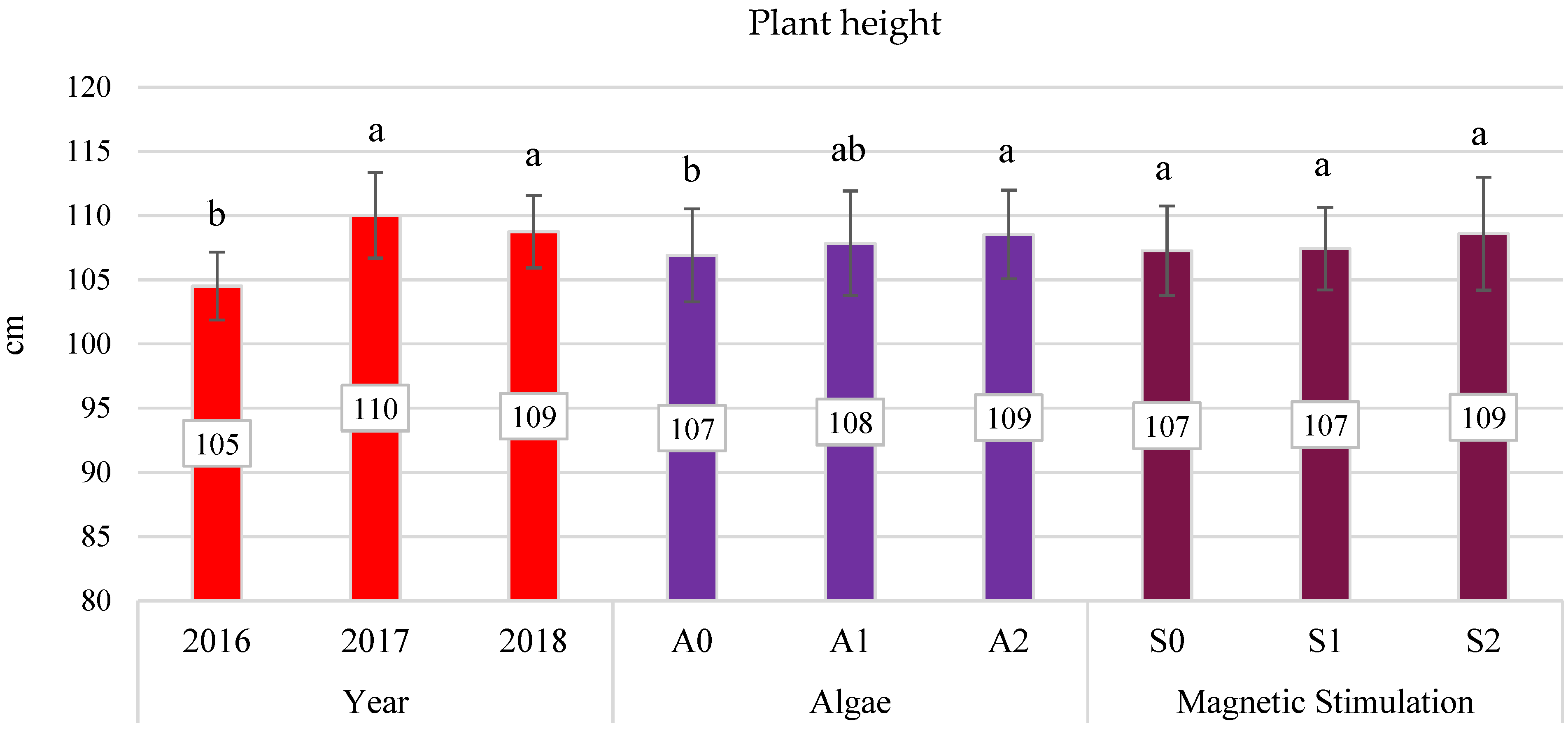 Agronomy 11 01446 g012 550