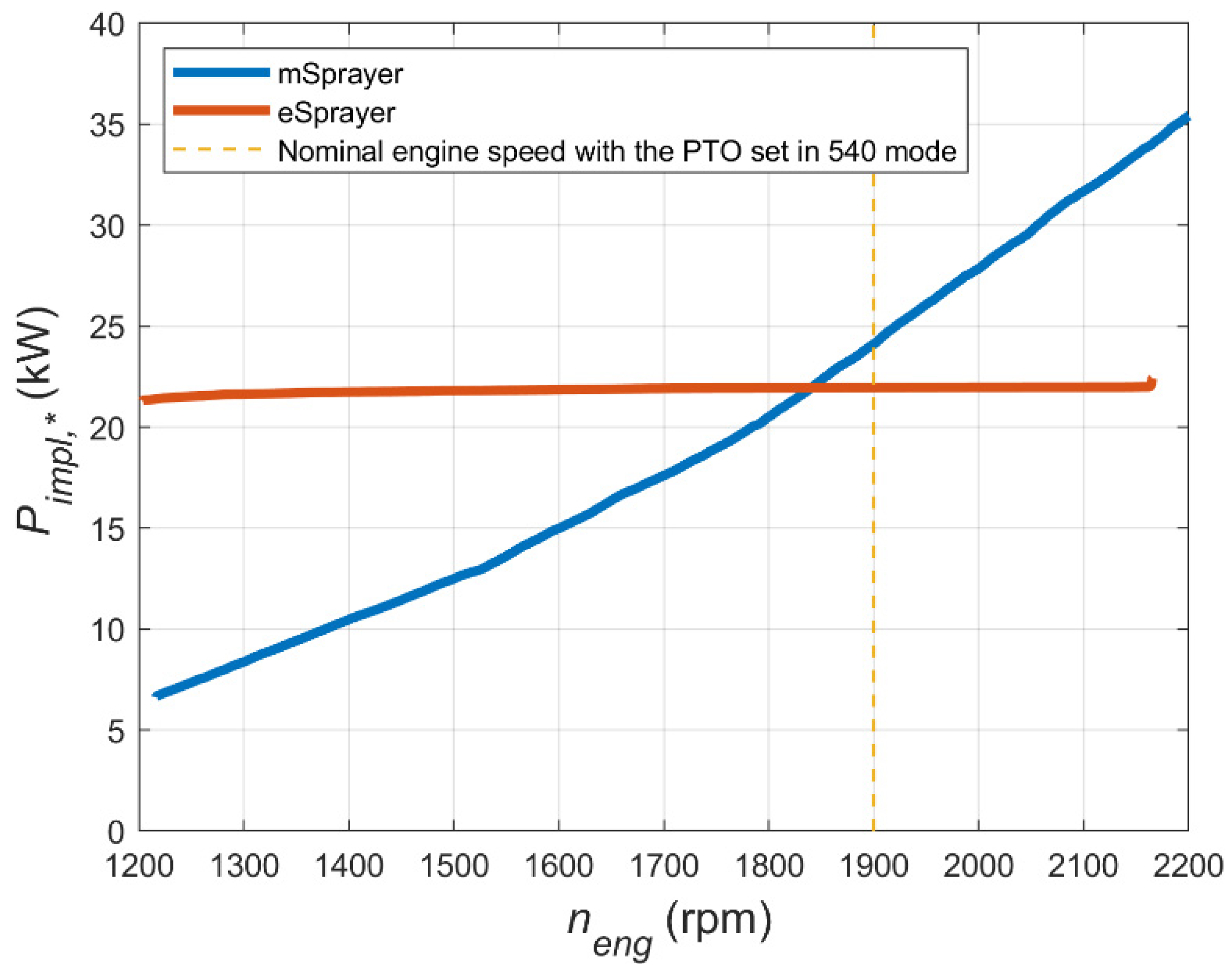 Agronomy 11 01447 g003
