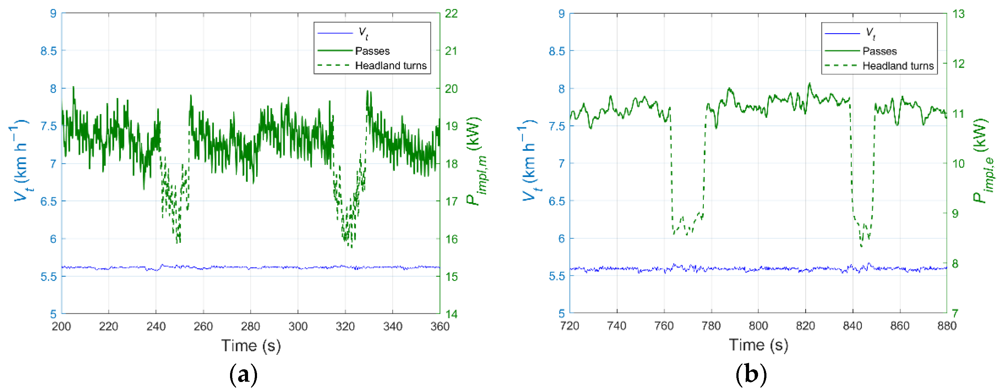 Agronomy 11 01447 g010