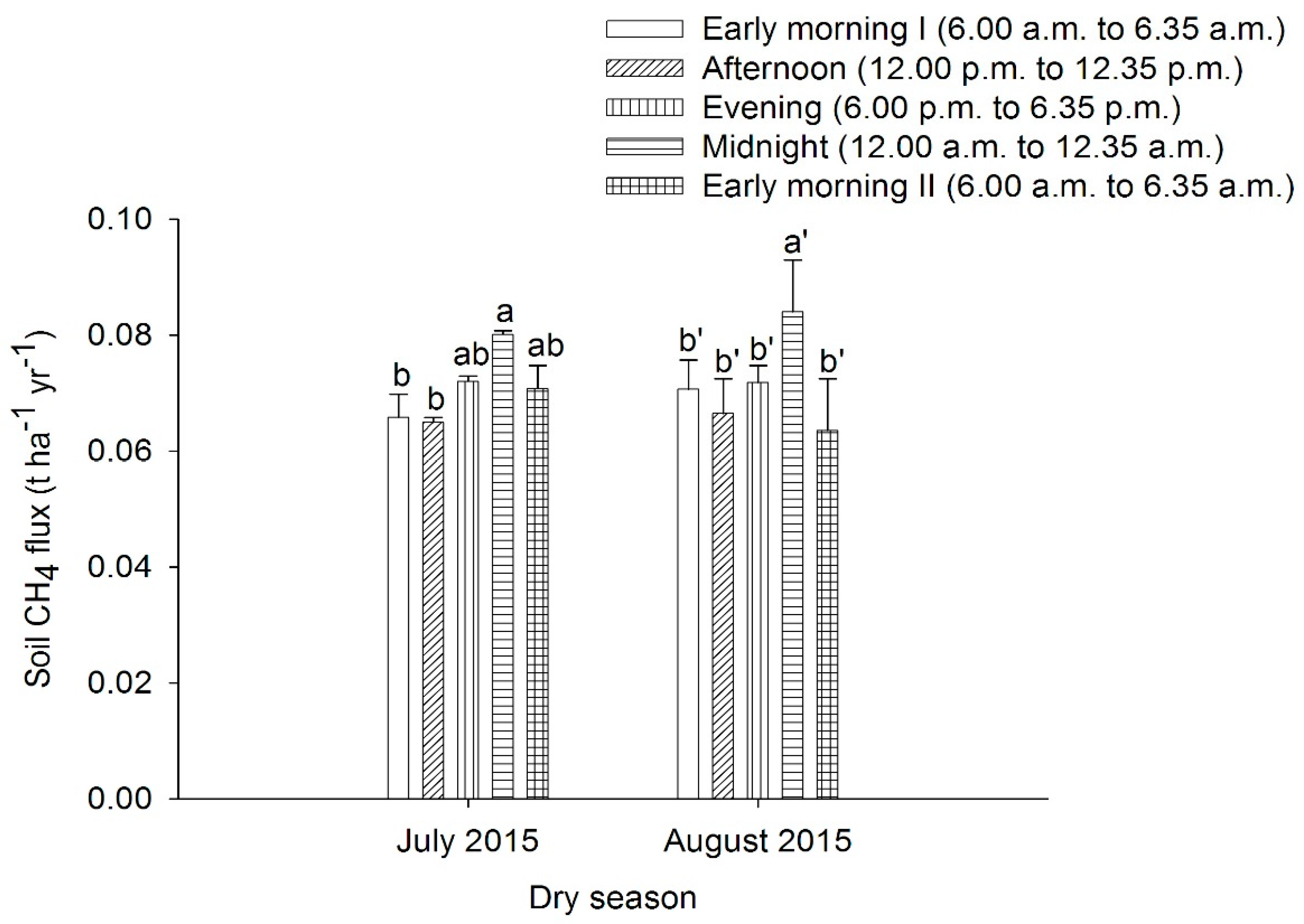 Agronomy 11 01448 g005
