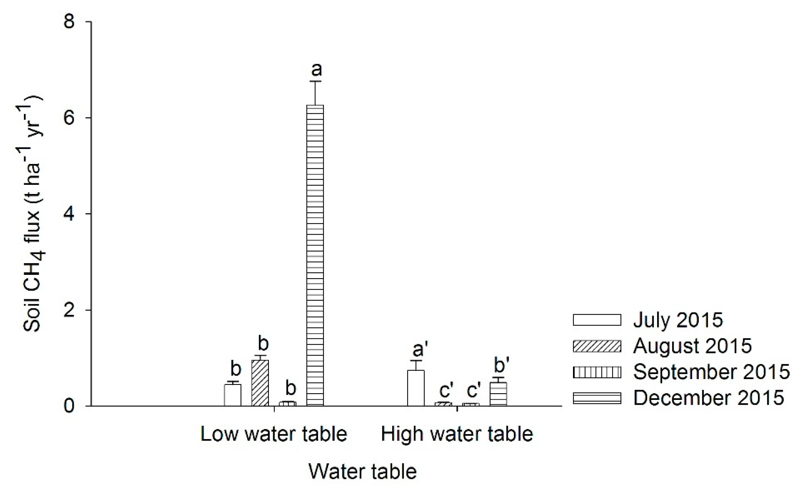 Agronomy 11 01448 g009