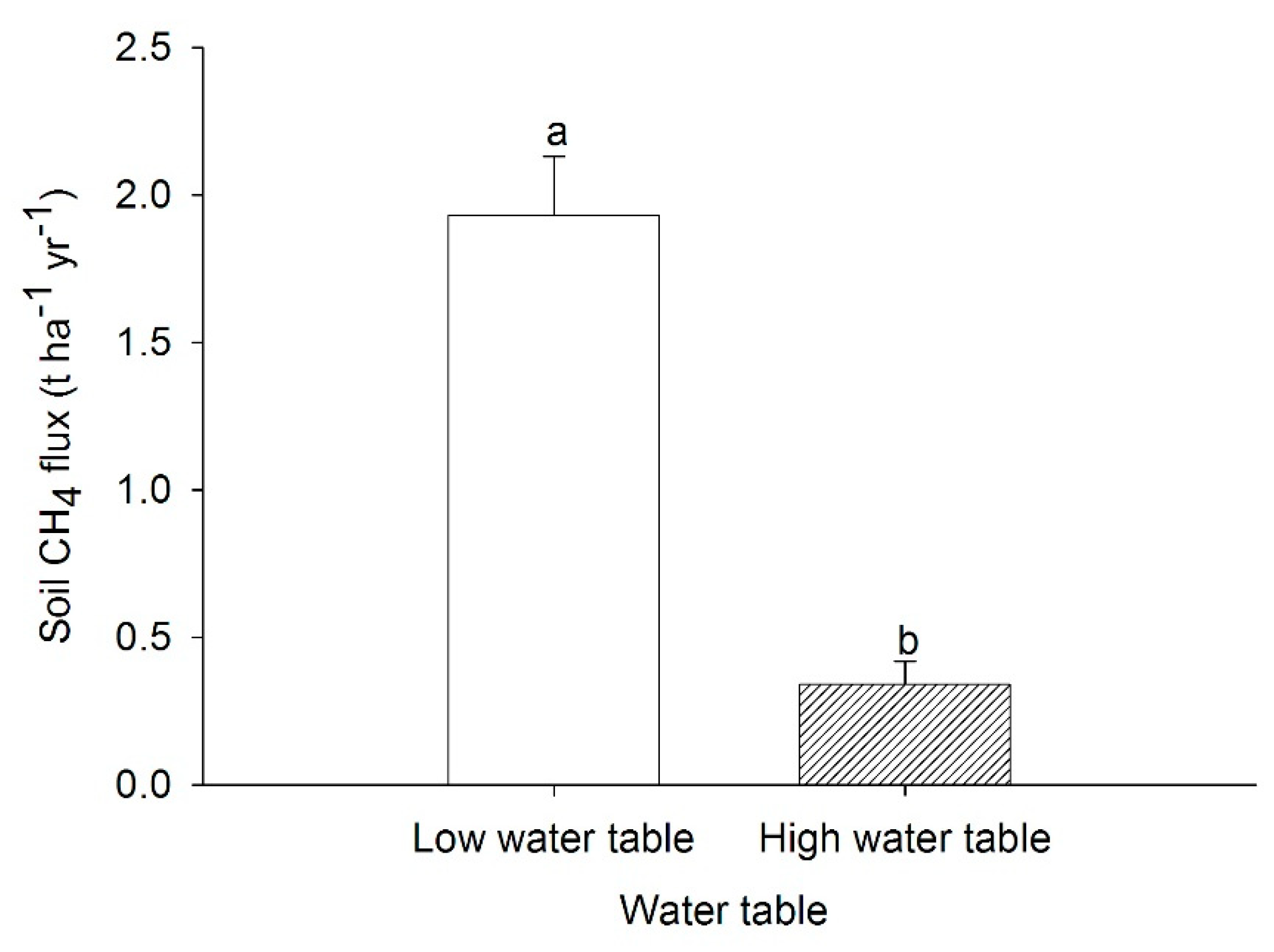 Agronomy 11 01448 g010