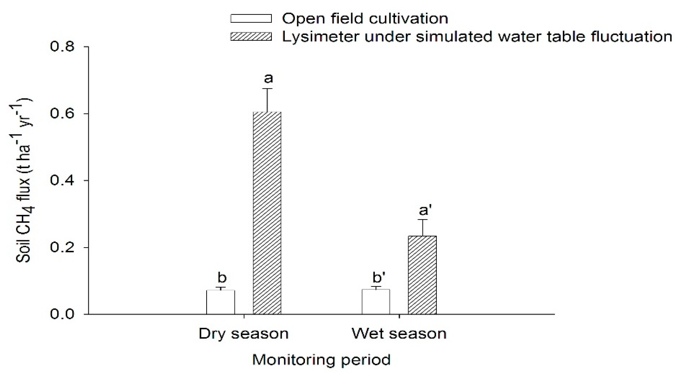 Agronomy 11 01448 g011