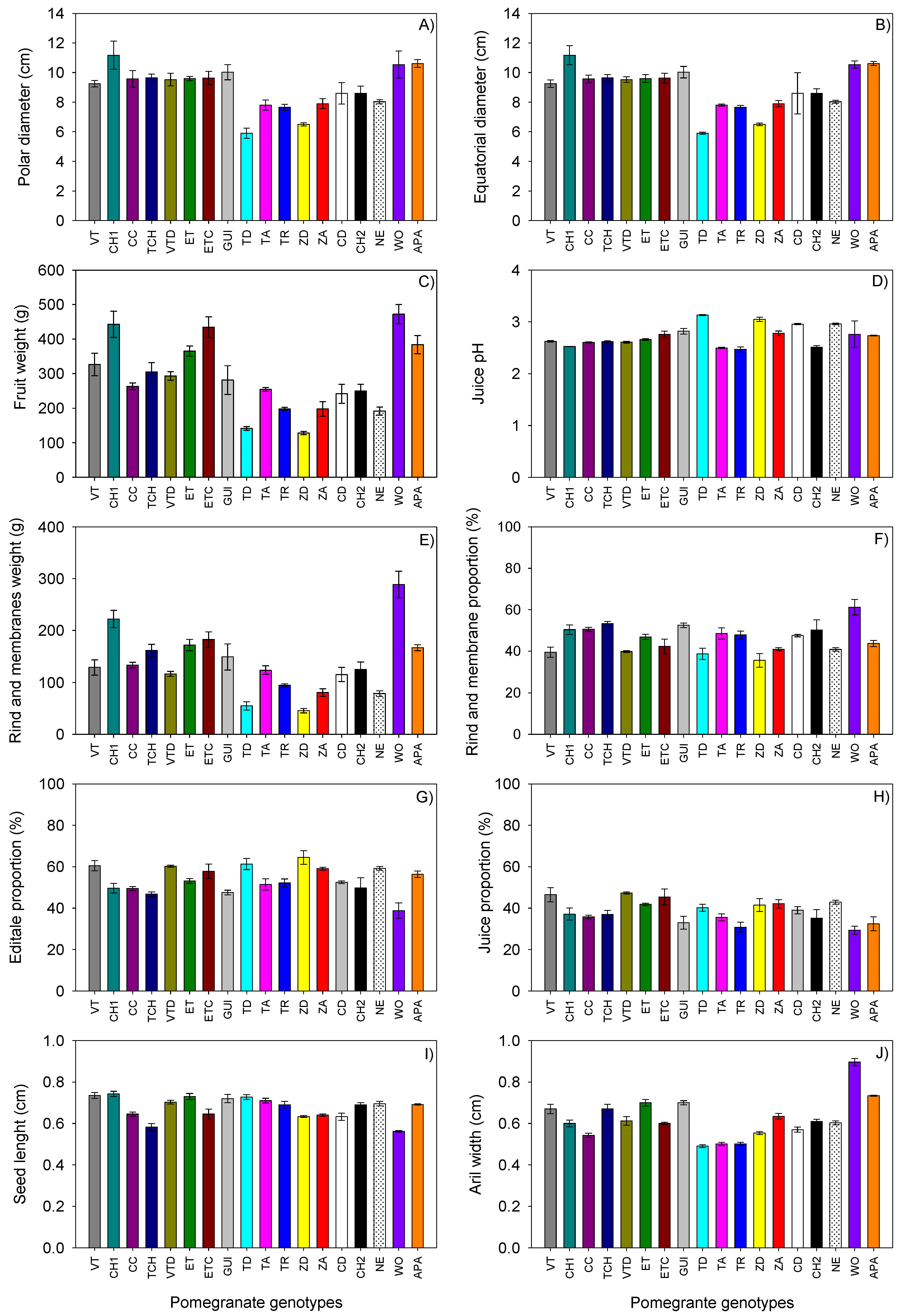 Agronomy 11 01449 g001 550