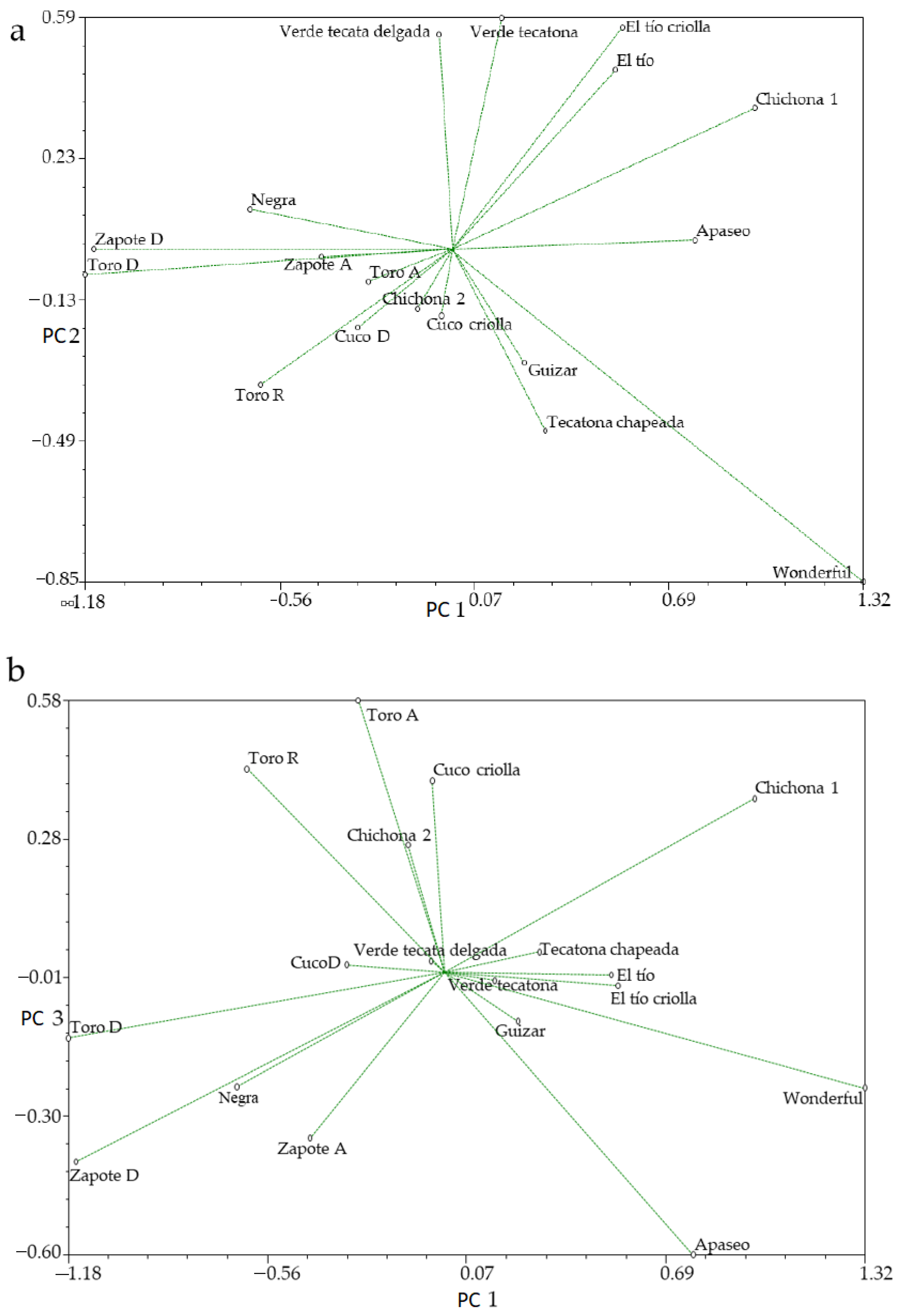 Agronomy 11 01449 g002 550