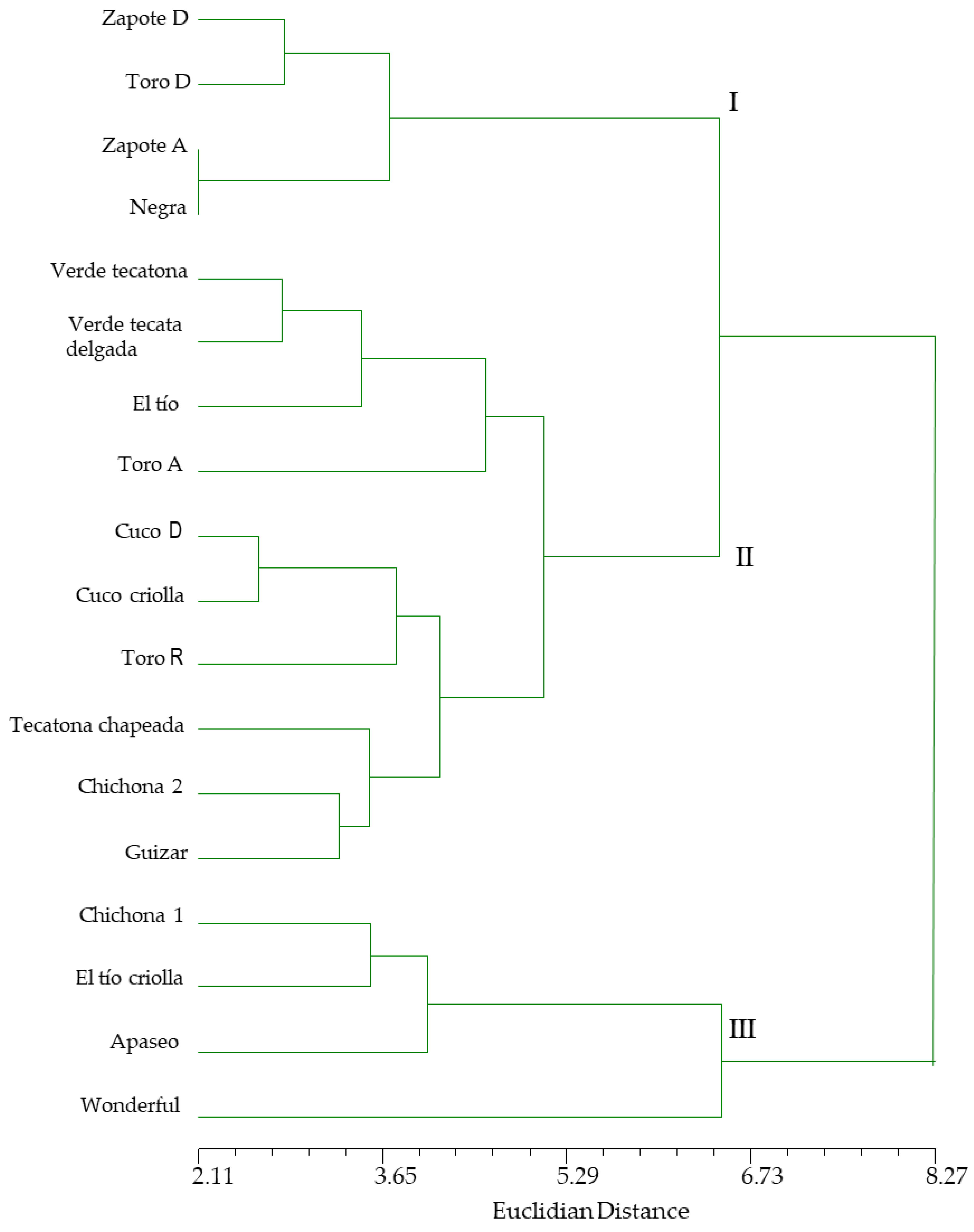 Agronomy 11 01449 g003 550