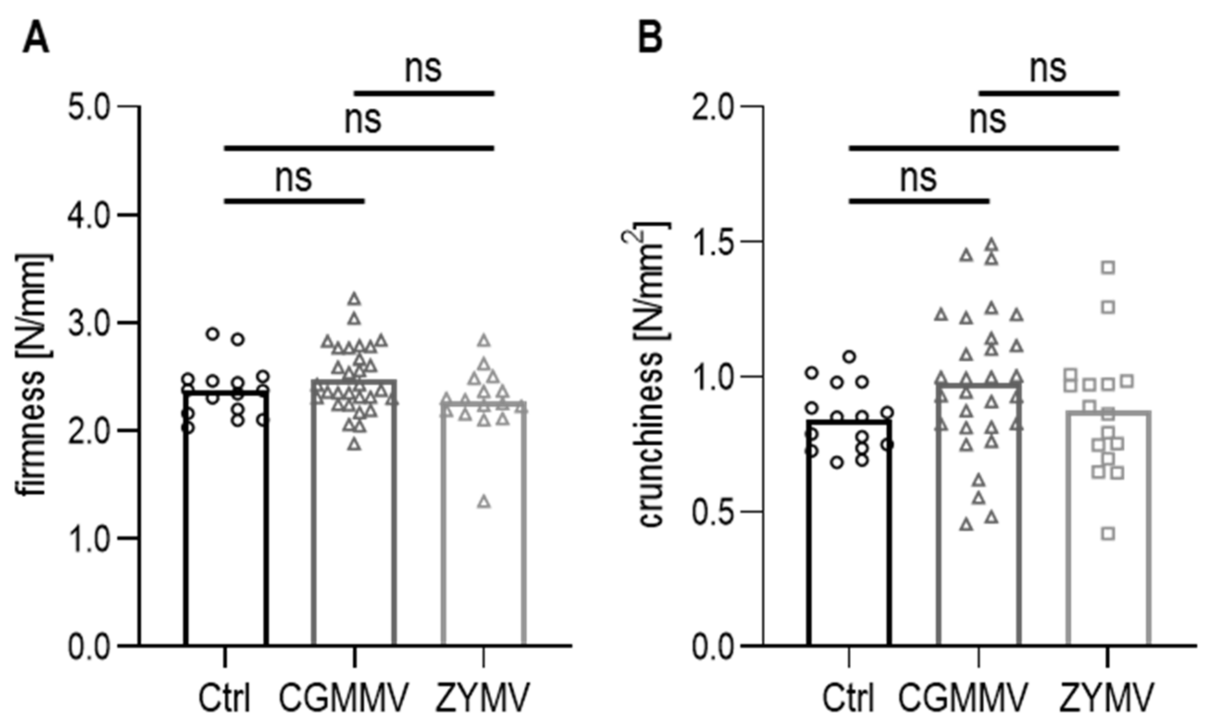 Agronomy 11 01451 g004