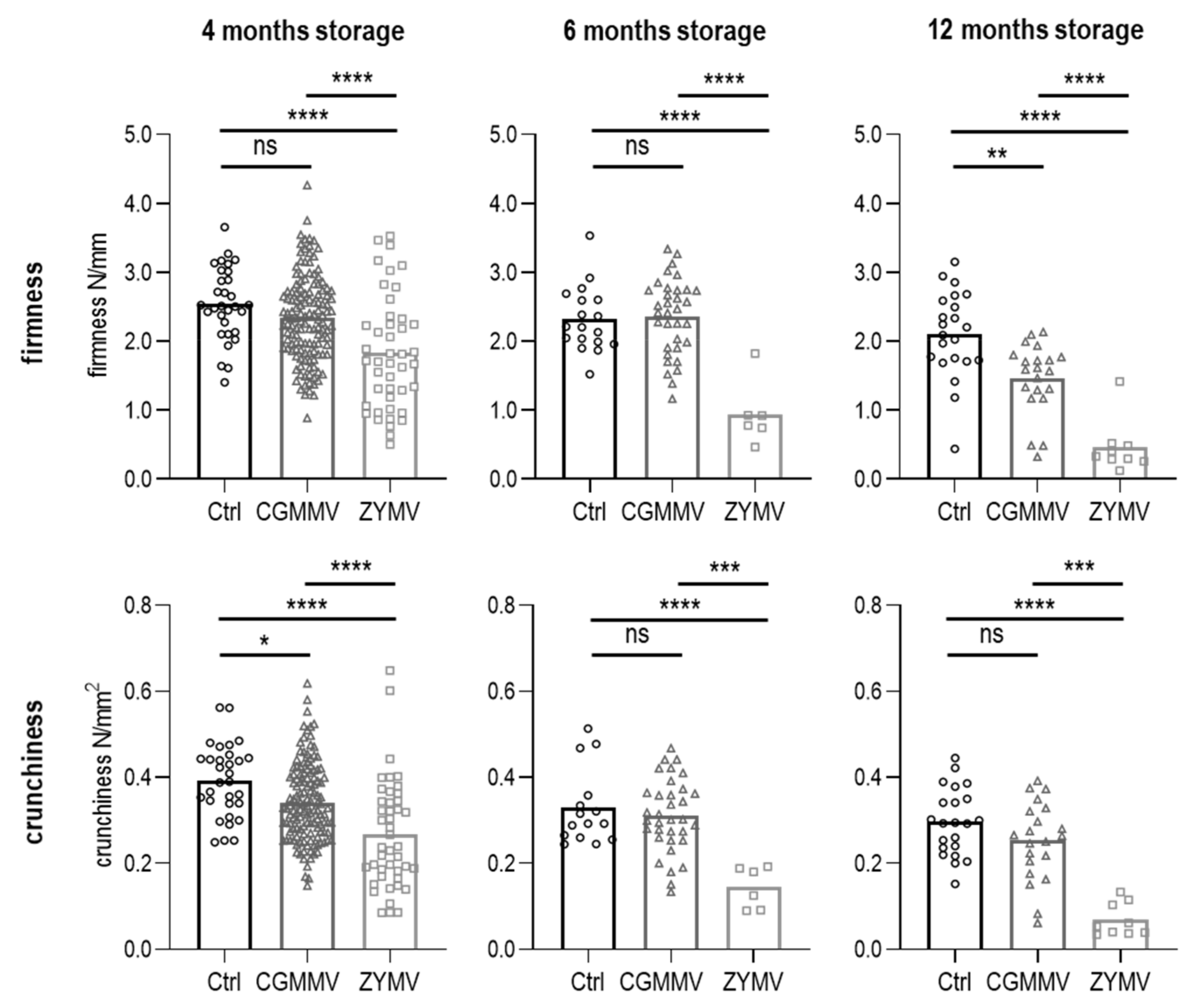 Agronomy 11 01451 g005