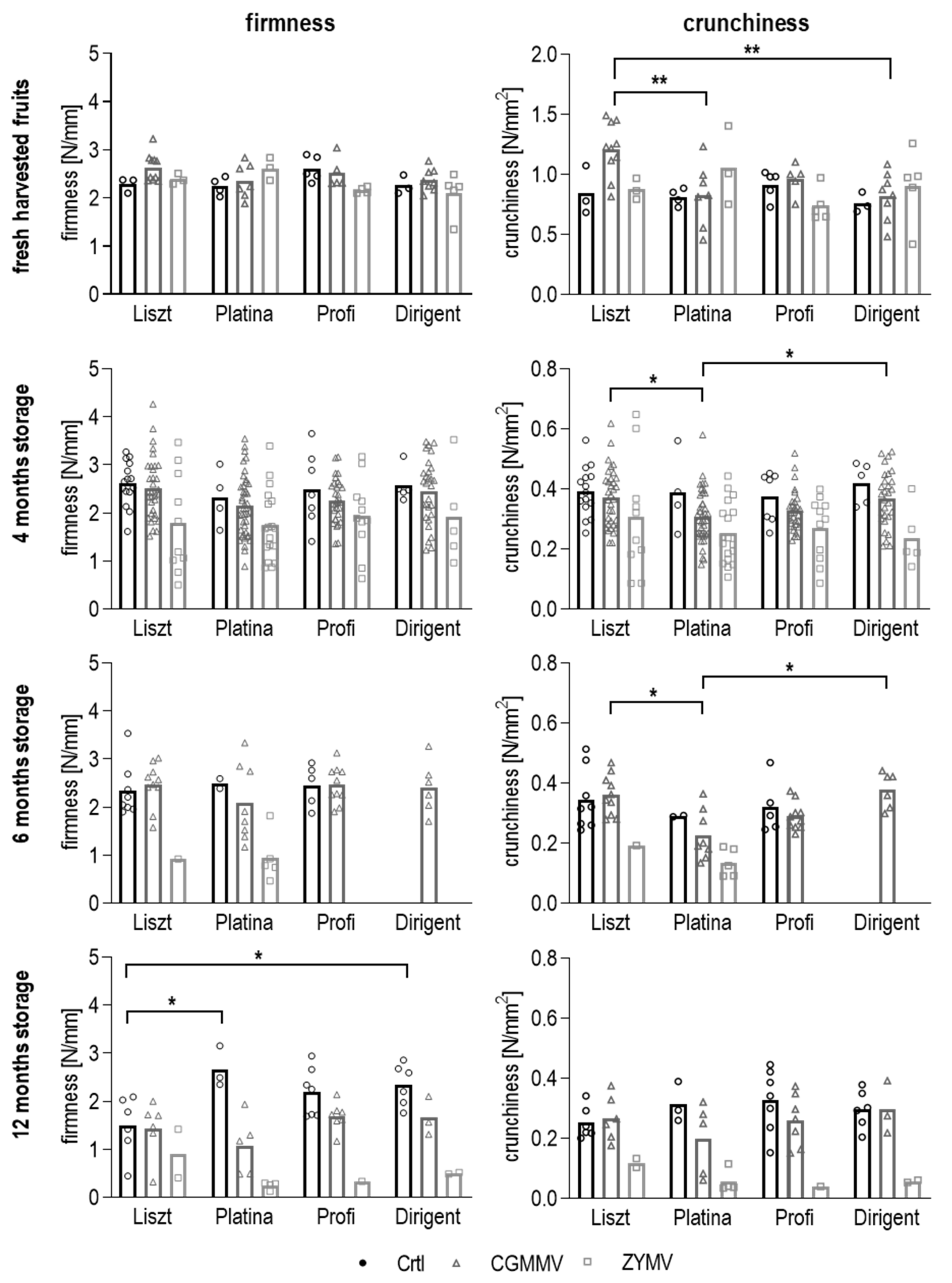 Agronomy 11 01451 g0a1