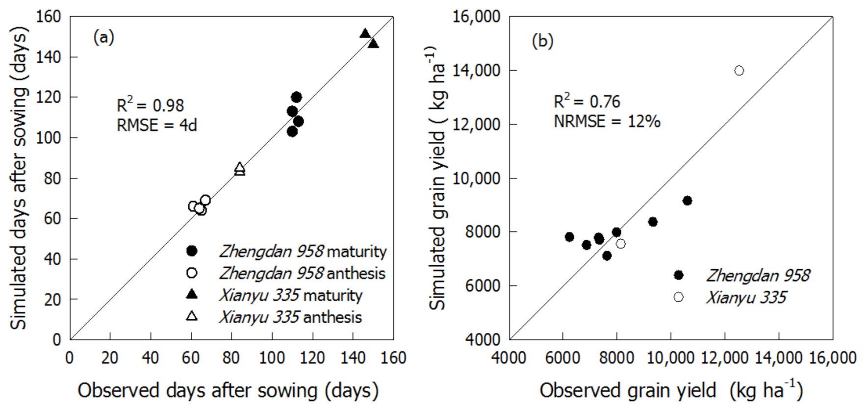 Agronomy 11 01452 g002