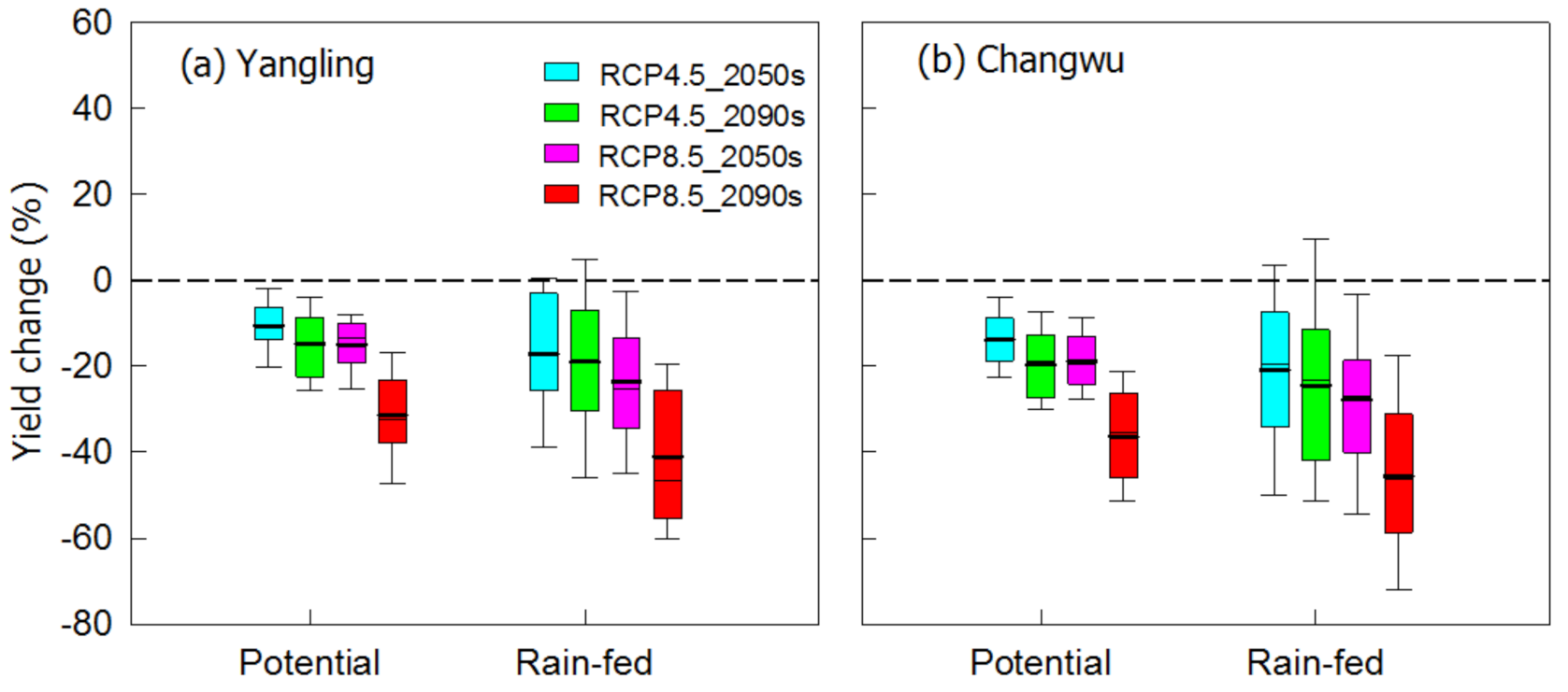 Agronomy 11 01452 g005
