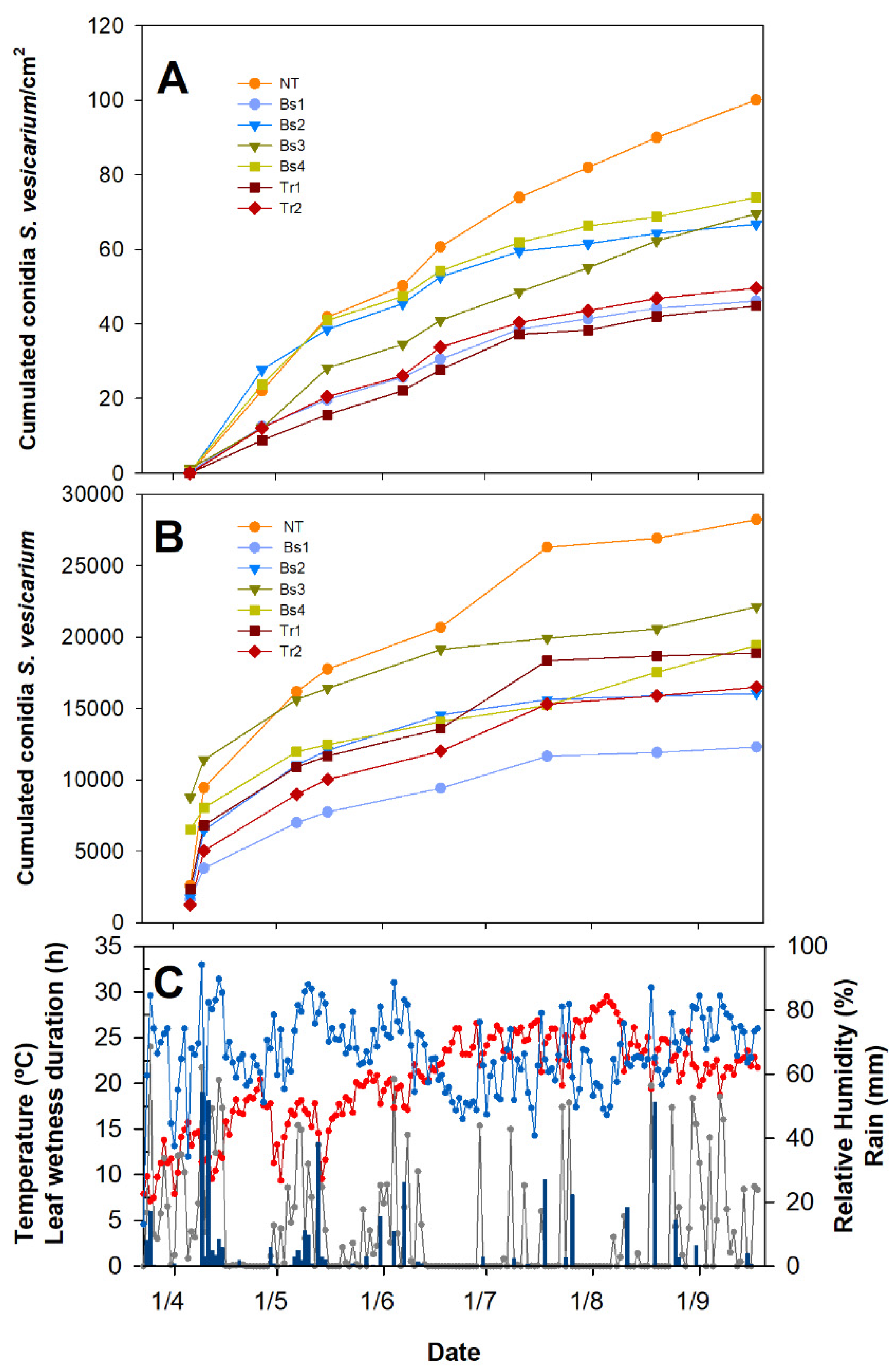 Agronomy 11 01455 g004 Agronomy 11 01455 g004