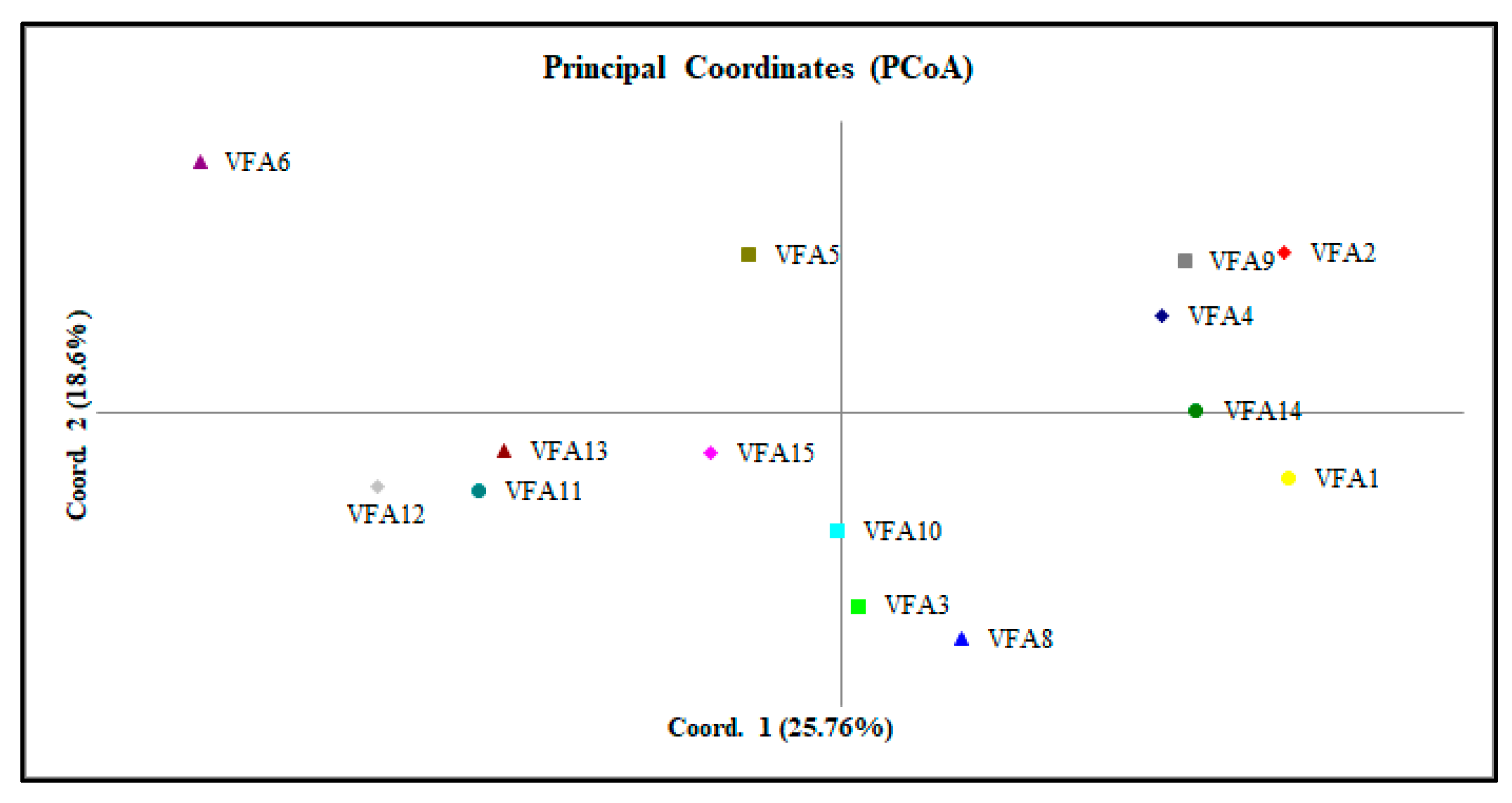 Agronomy 11 01456 g004