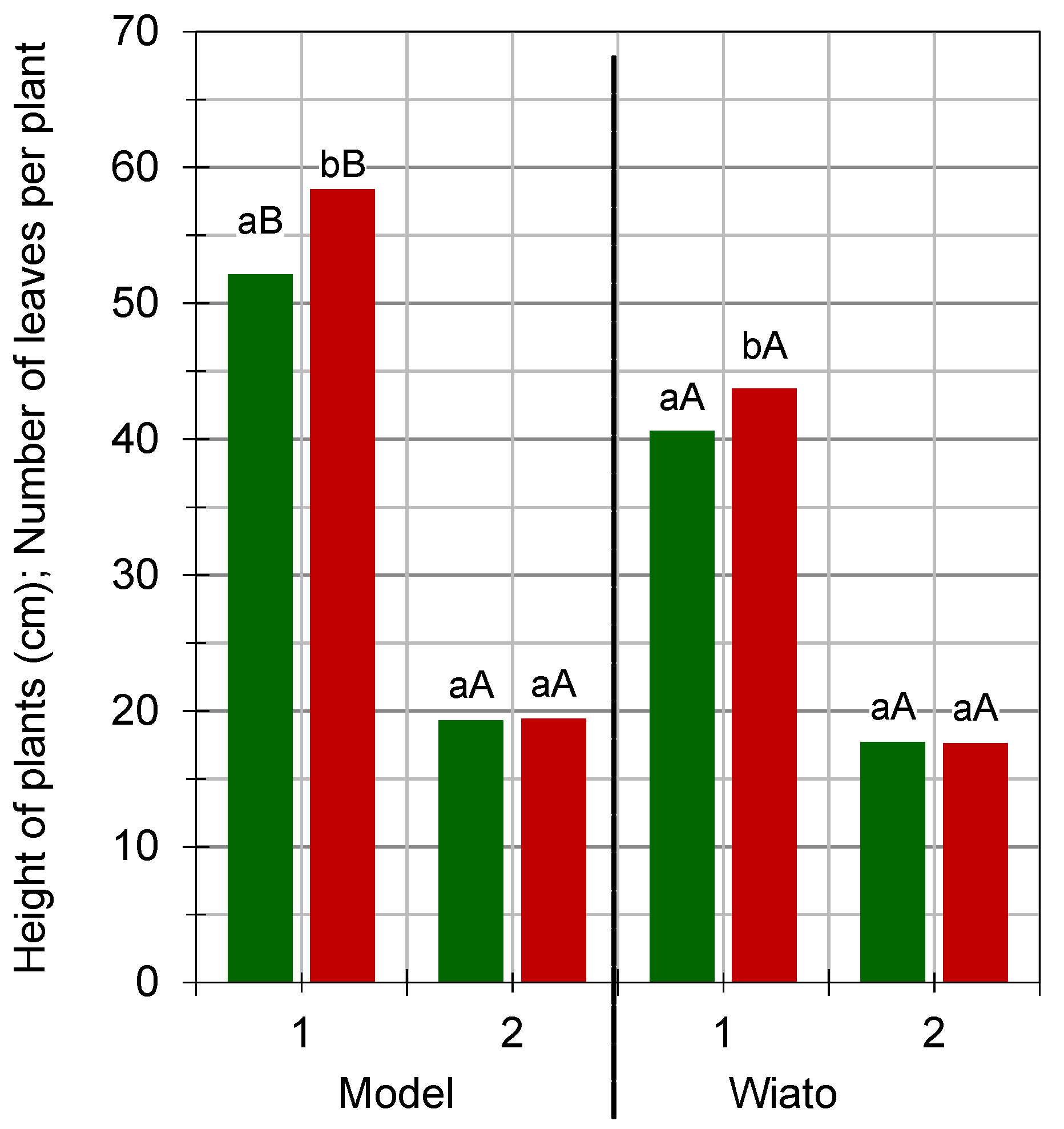 Agronomy 11 01457 g002