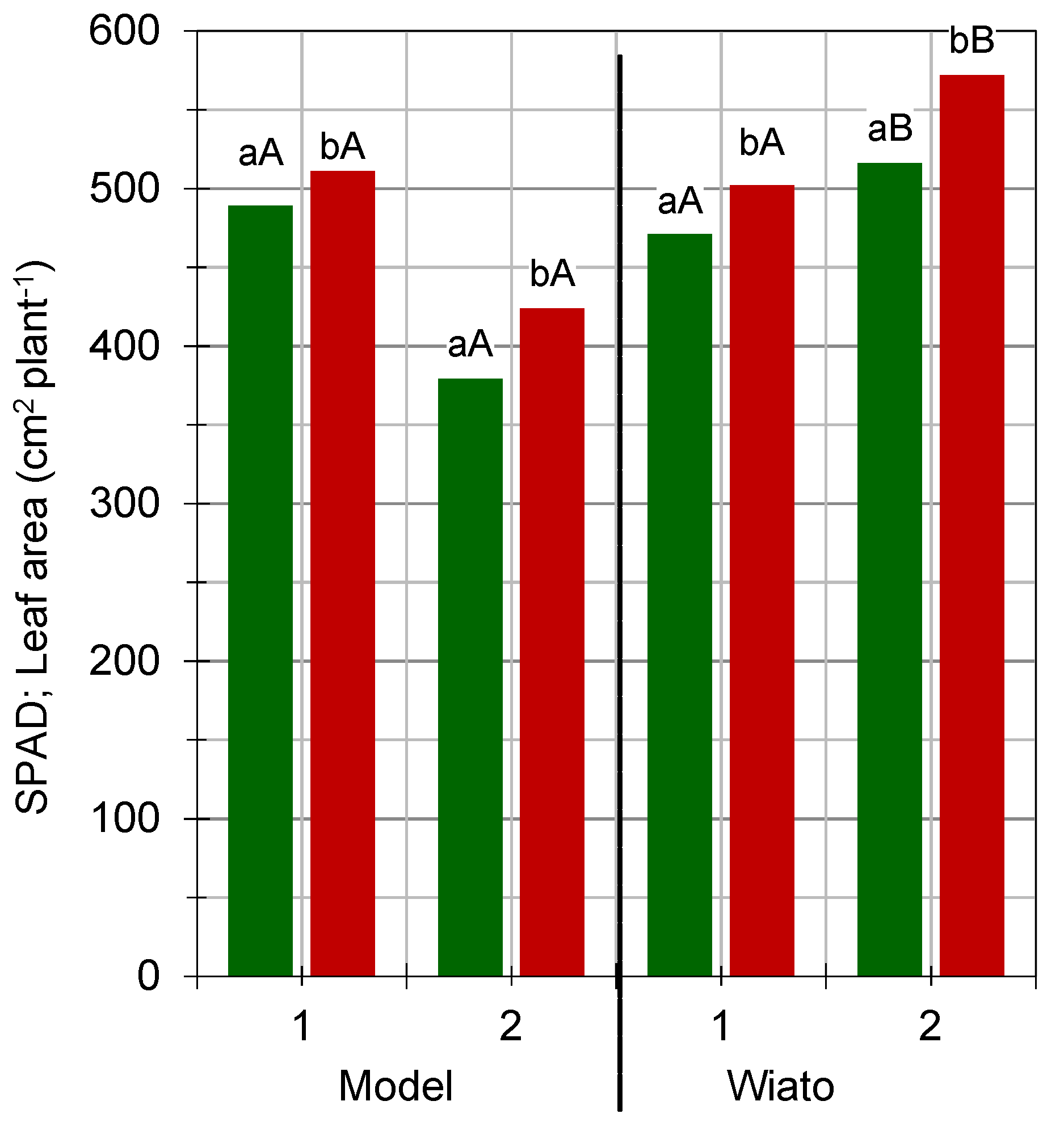 Agronomy 11 01457 g003