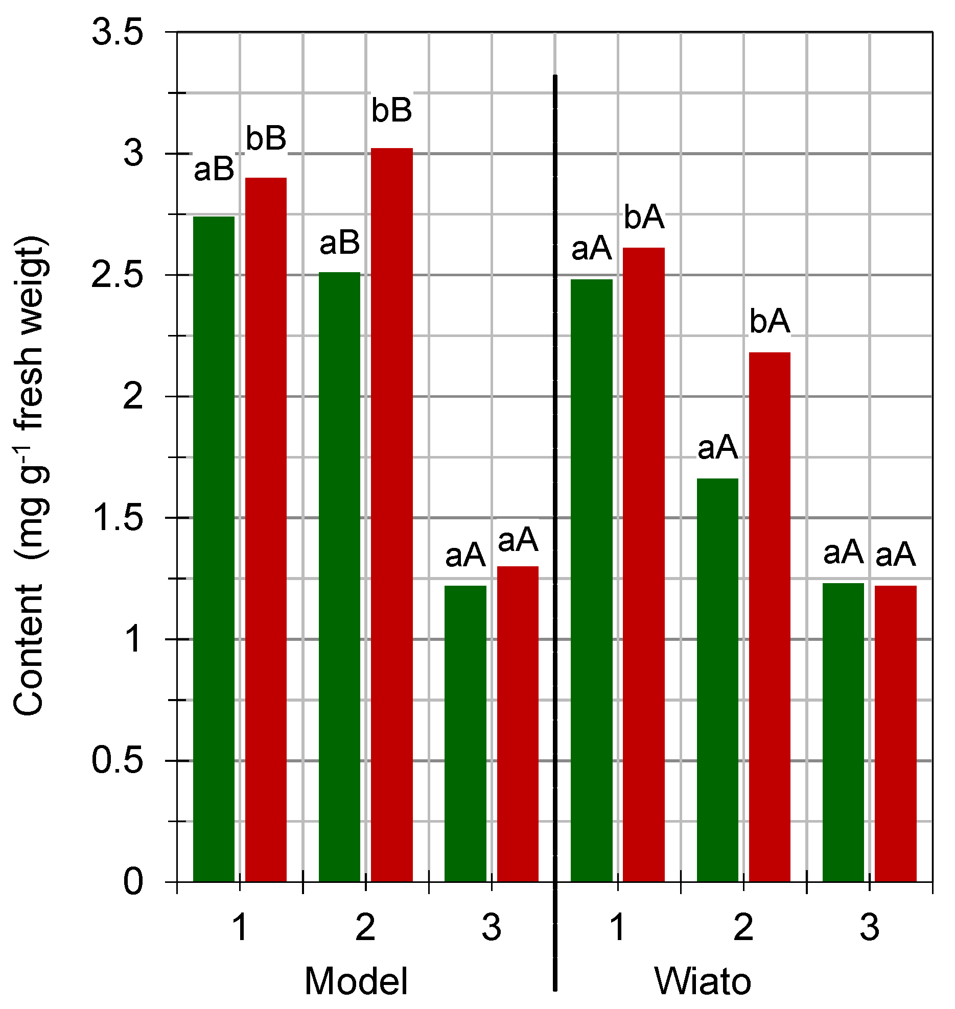 Agronomy 11 01457 g004