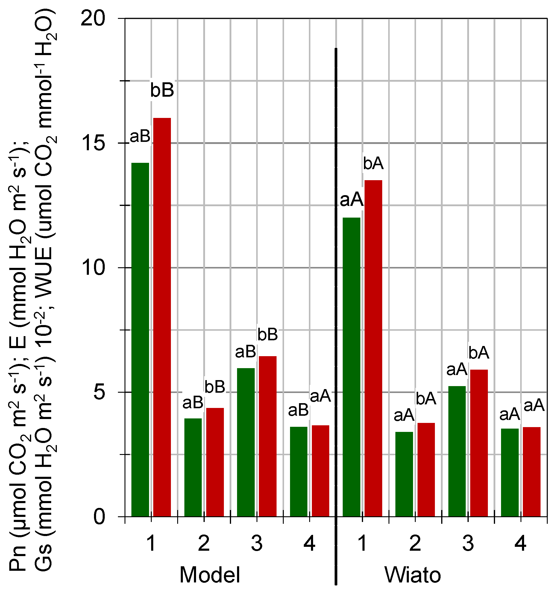 Agronomy 11 01457 g005