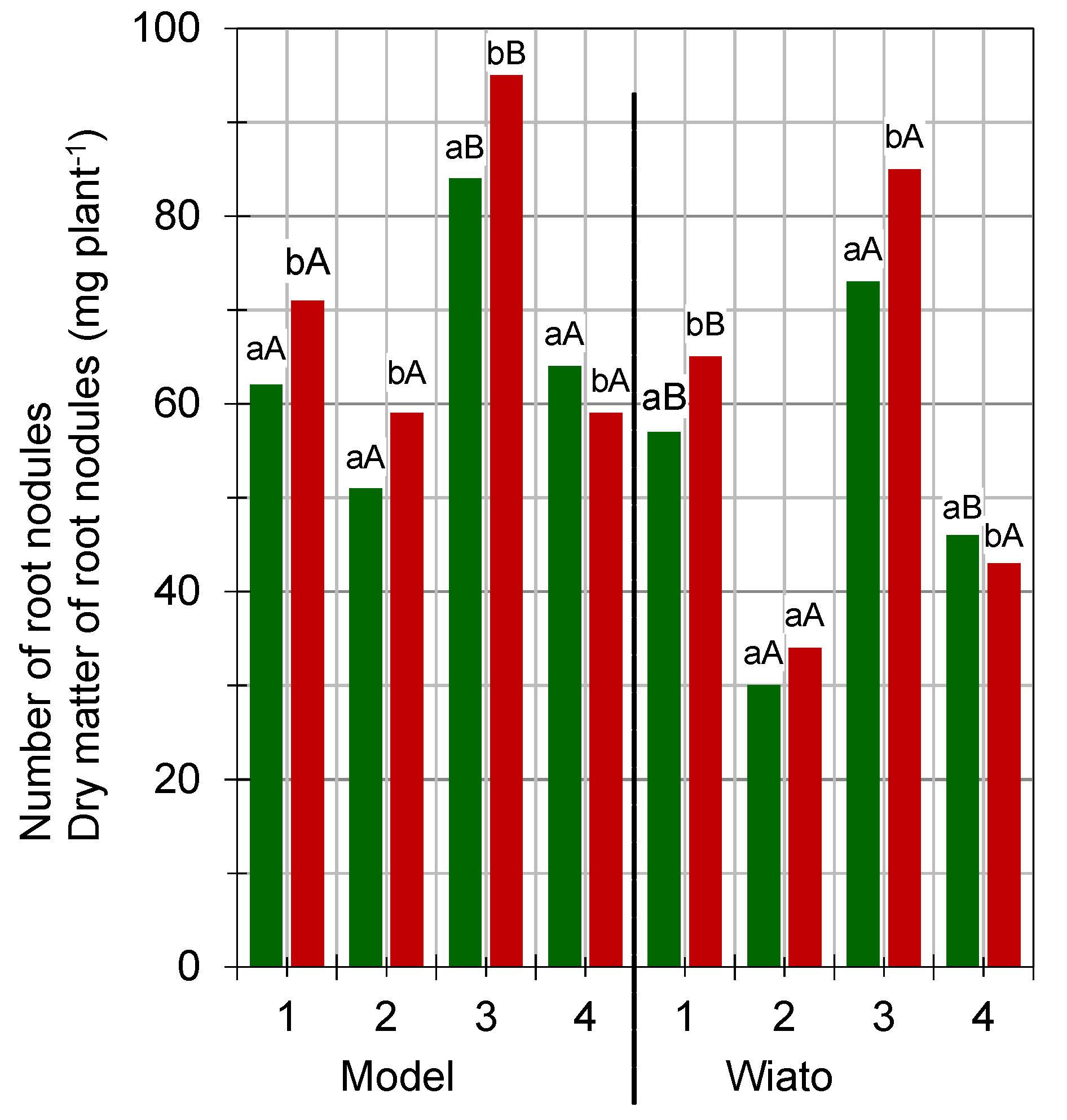 Agronomy 11 01457 g006