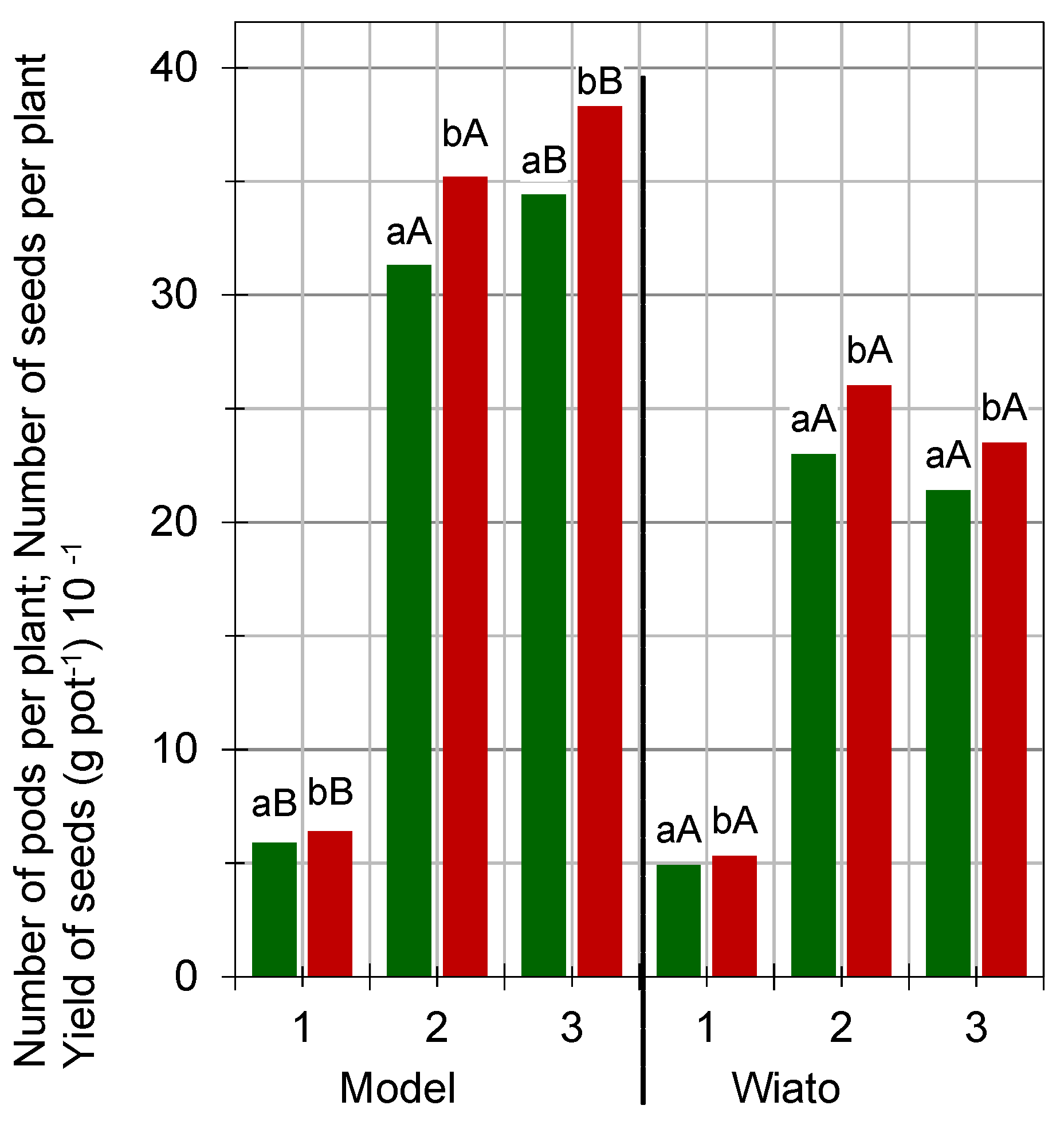 Agronomy 11 01457 g007