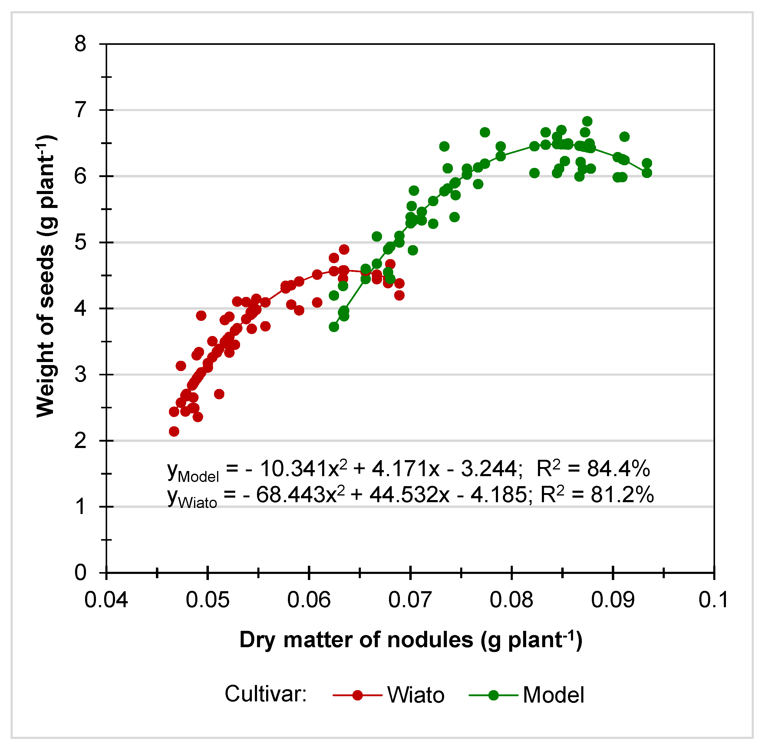 Agronomy 11 01457 g008