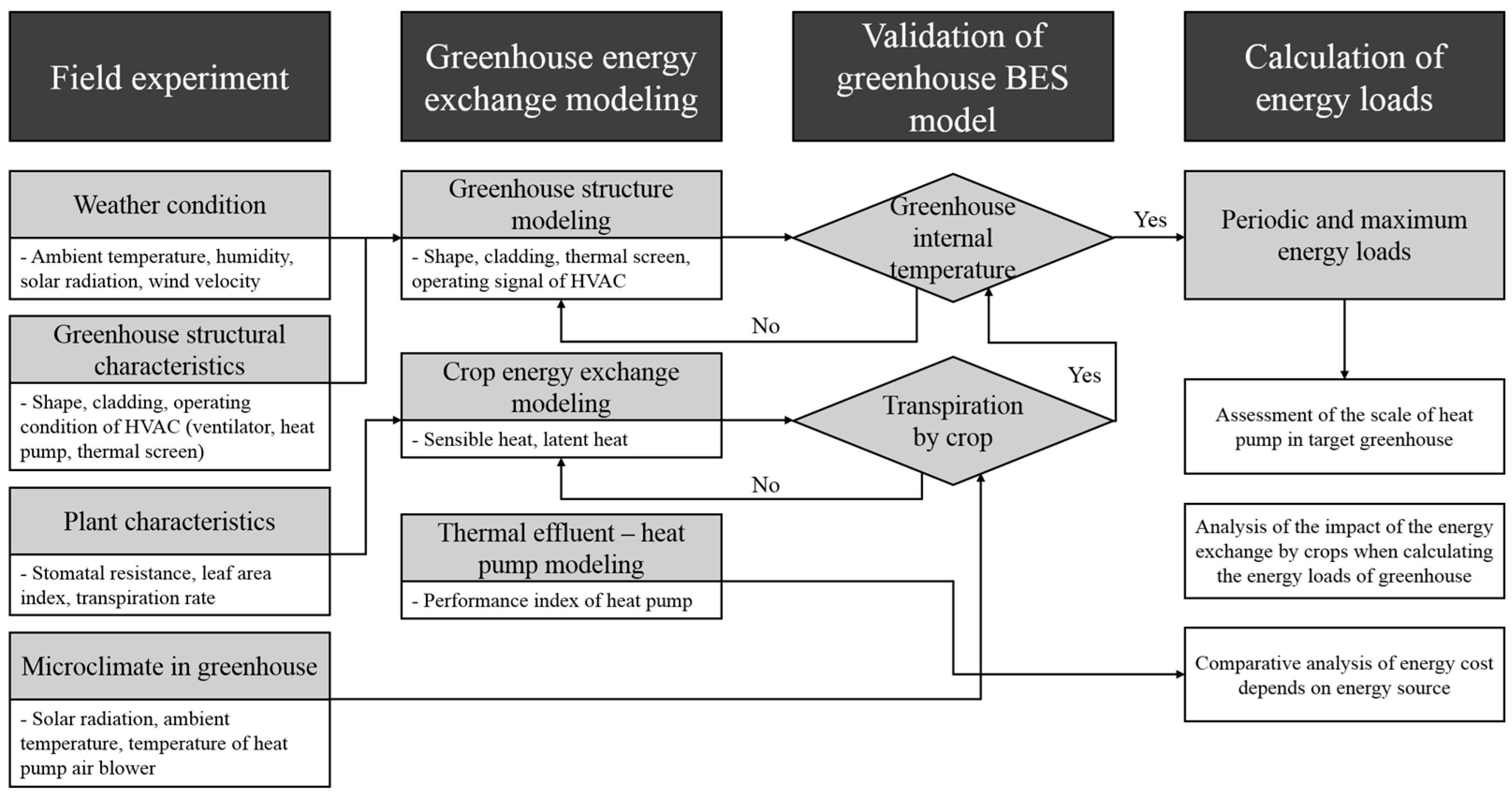 Agronomy 11 01461 g001 Agronomy 11 01461 g001
