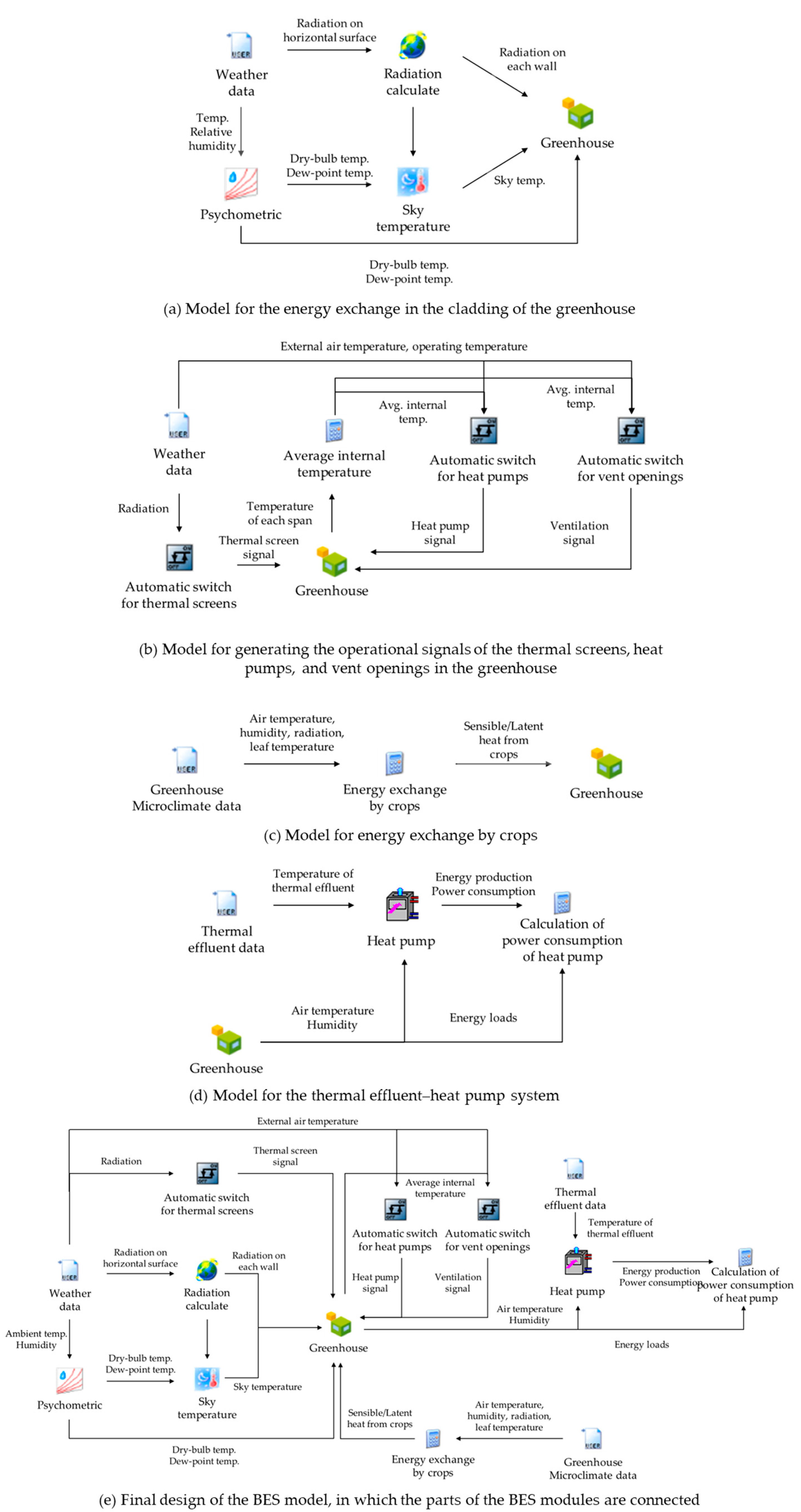 Agronomy 11 01461 g009 Agronomy 11 01461 g009