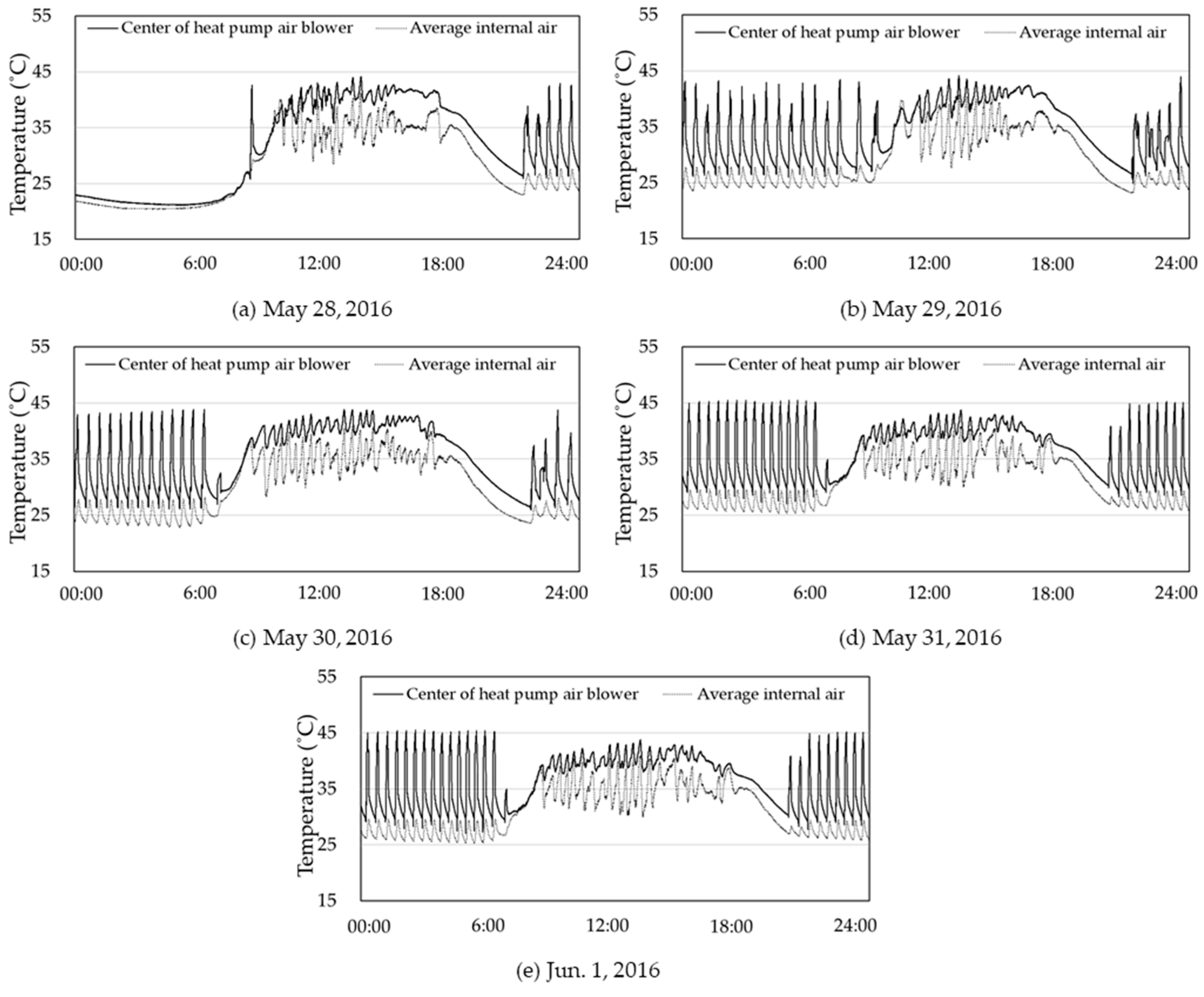 Agronomy 11 01461 g010 Agronomy 11 01461 g010