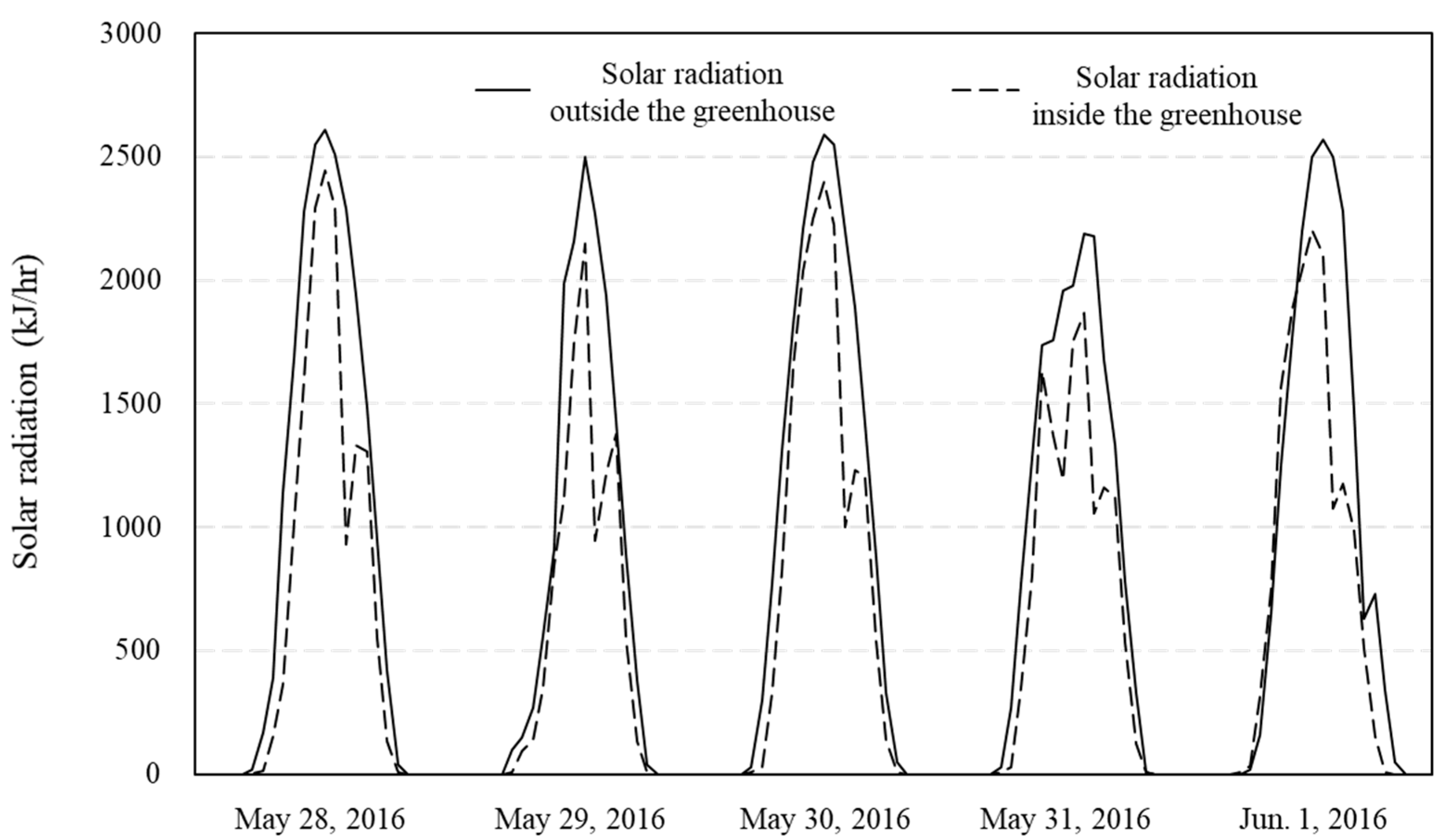 Agronomy 11 01461 g011 Agronomy 11 01461 g011