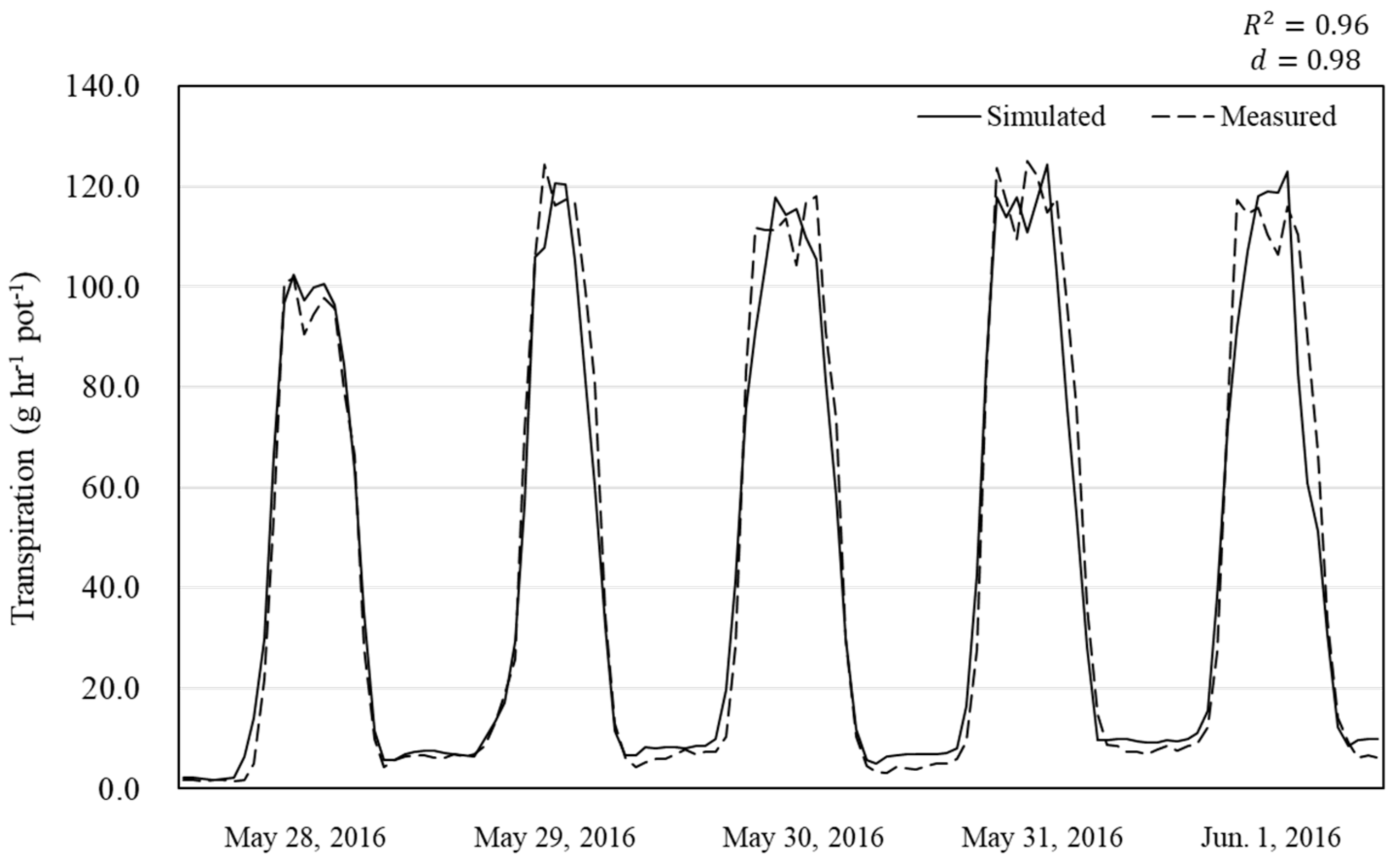 Agronomy 11 01461 g012 Agronomy 11 01461 g012