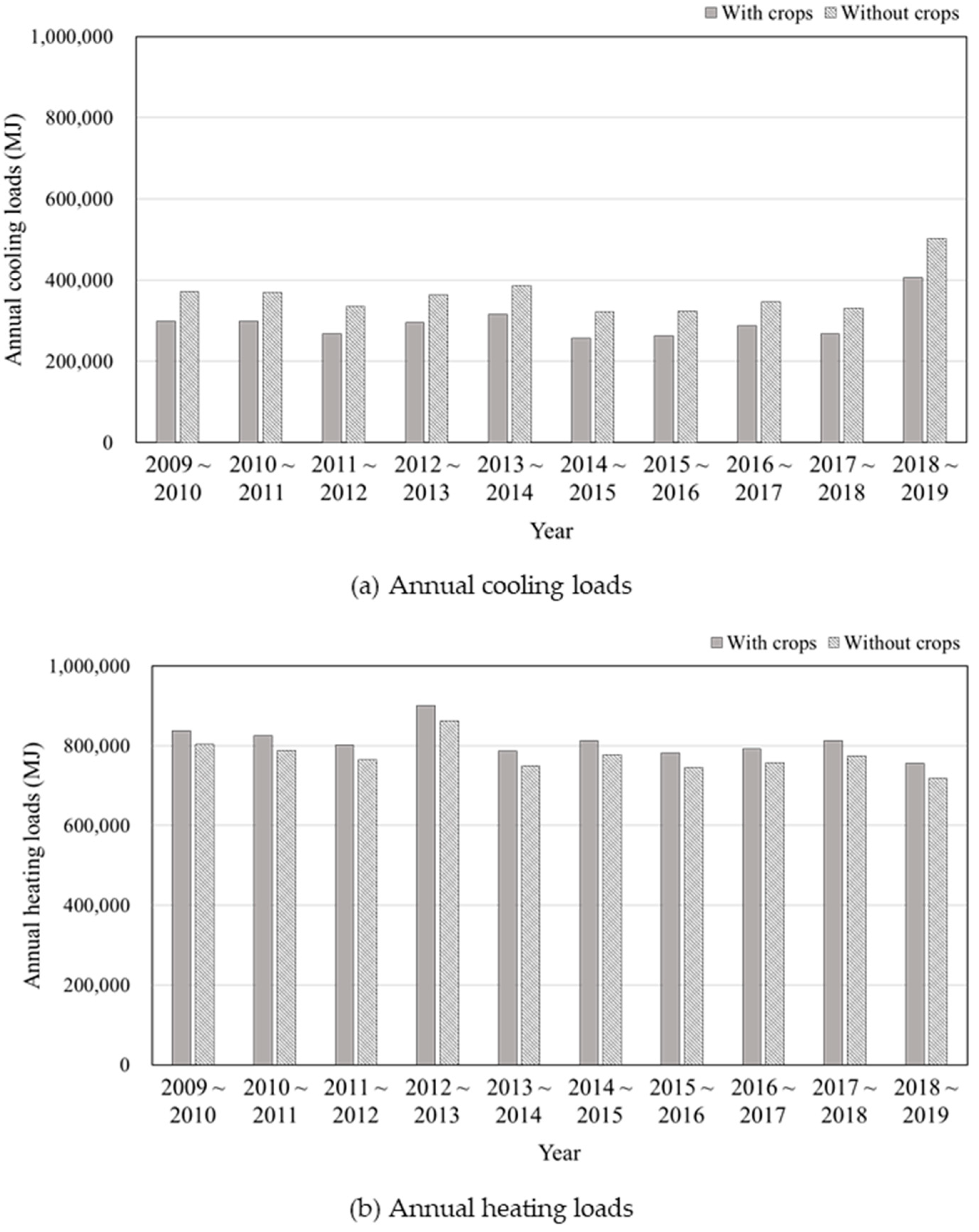 Agronomy 11 01461 g016 Agronomy 11 01461 g016