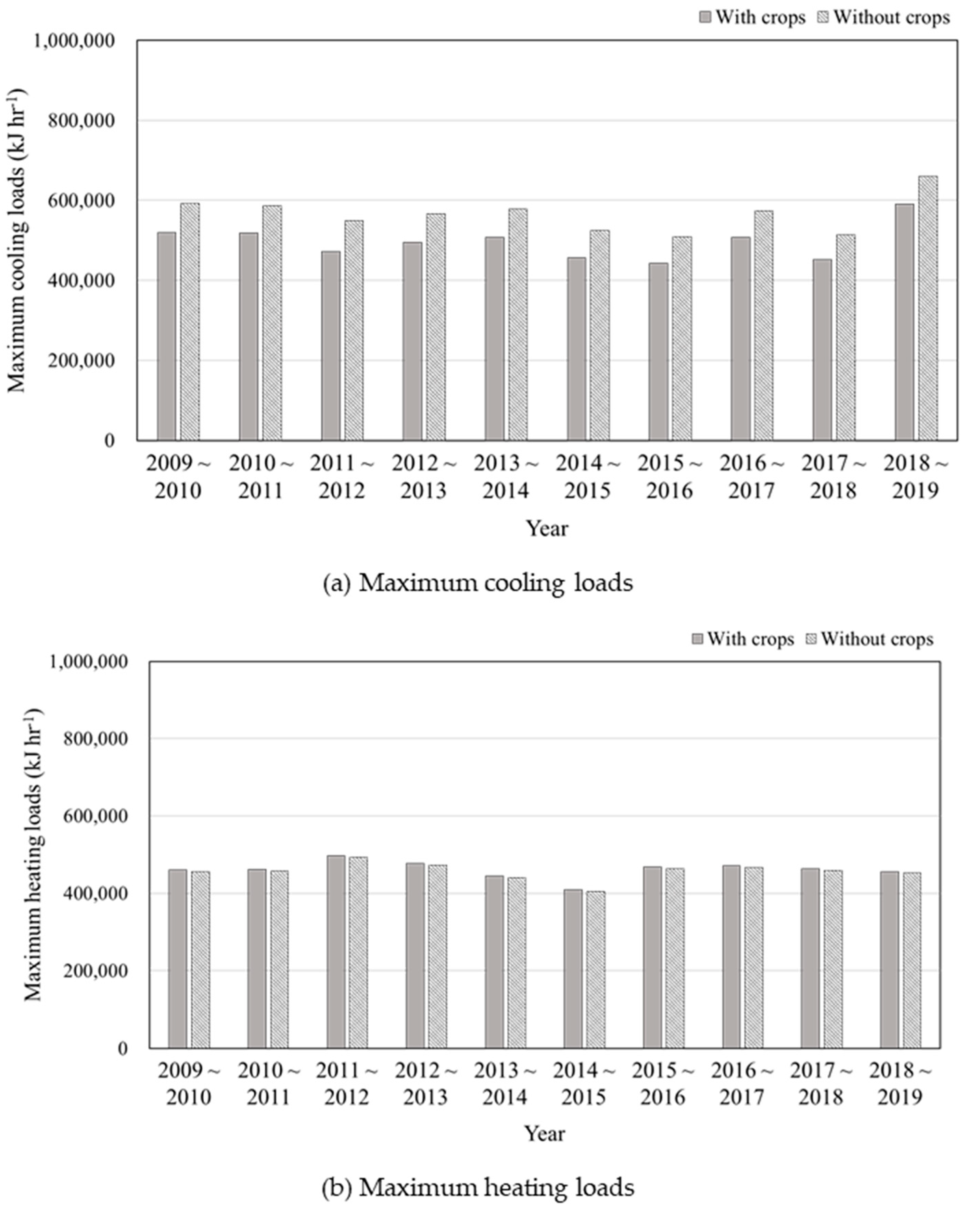 Agronomy 11 01461 g017 Agronomy 11 01461 g017