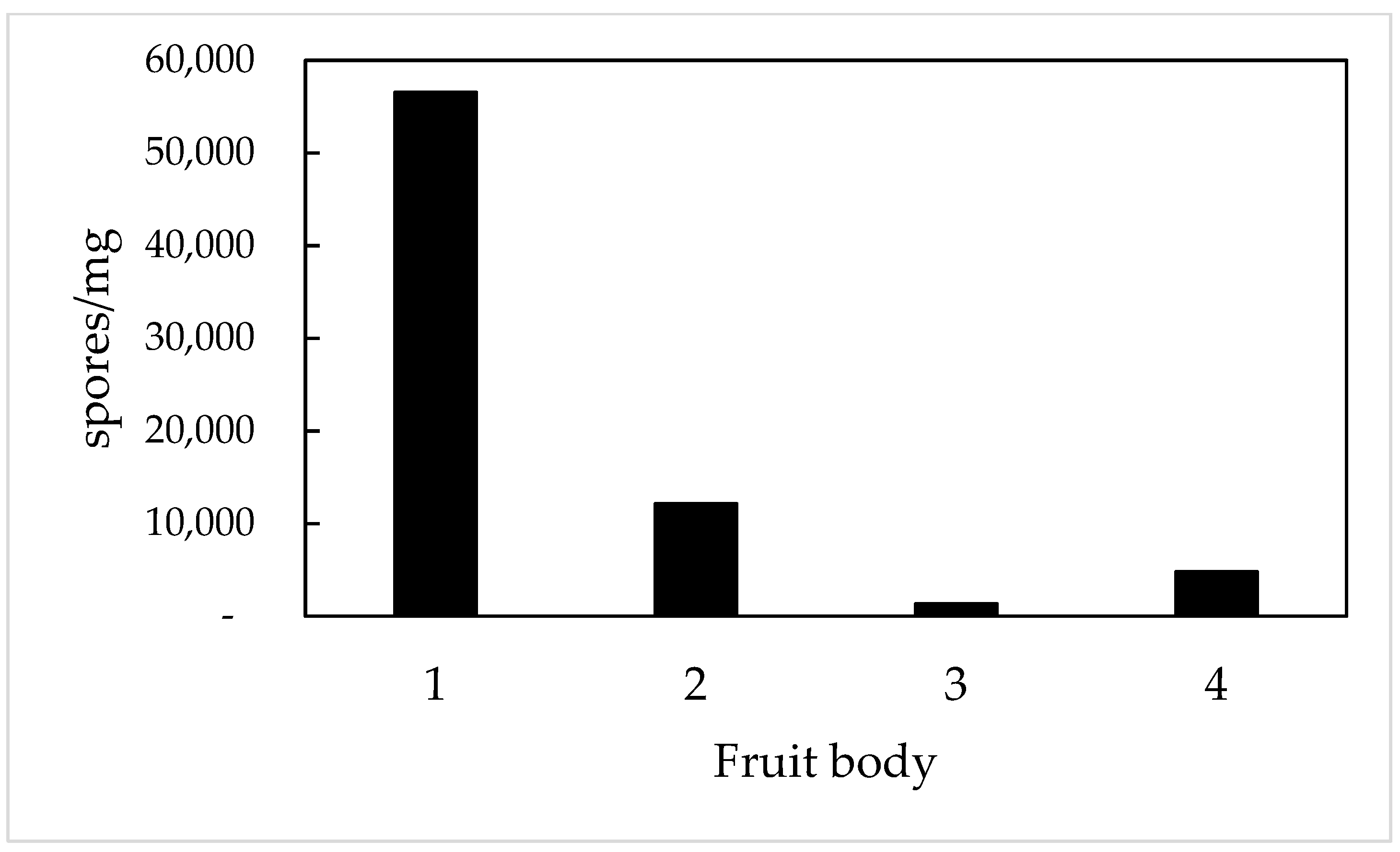 Agronomy 11 01462 g002