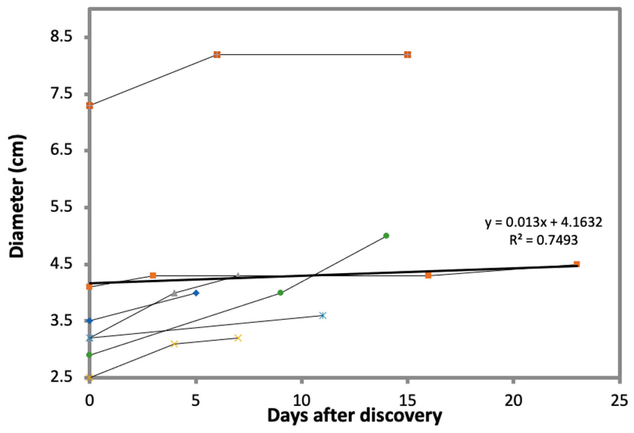 Agronomy 11 01462 g006