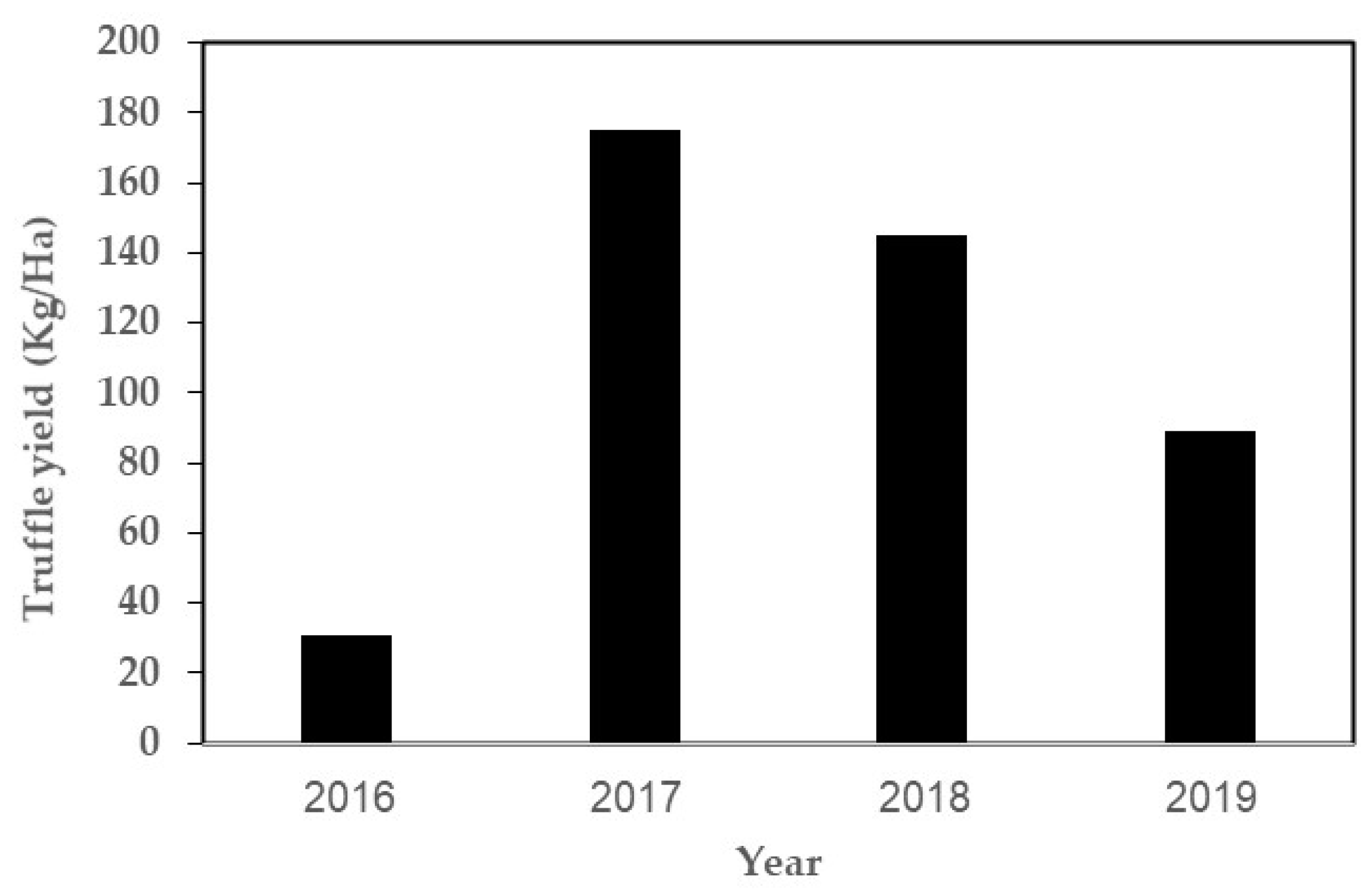 Agronomy 11 01462 g007