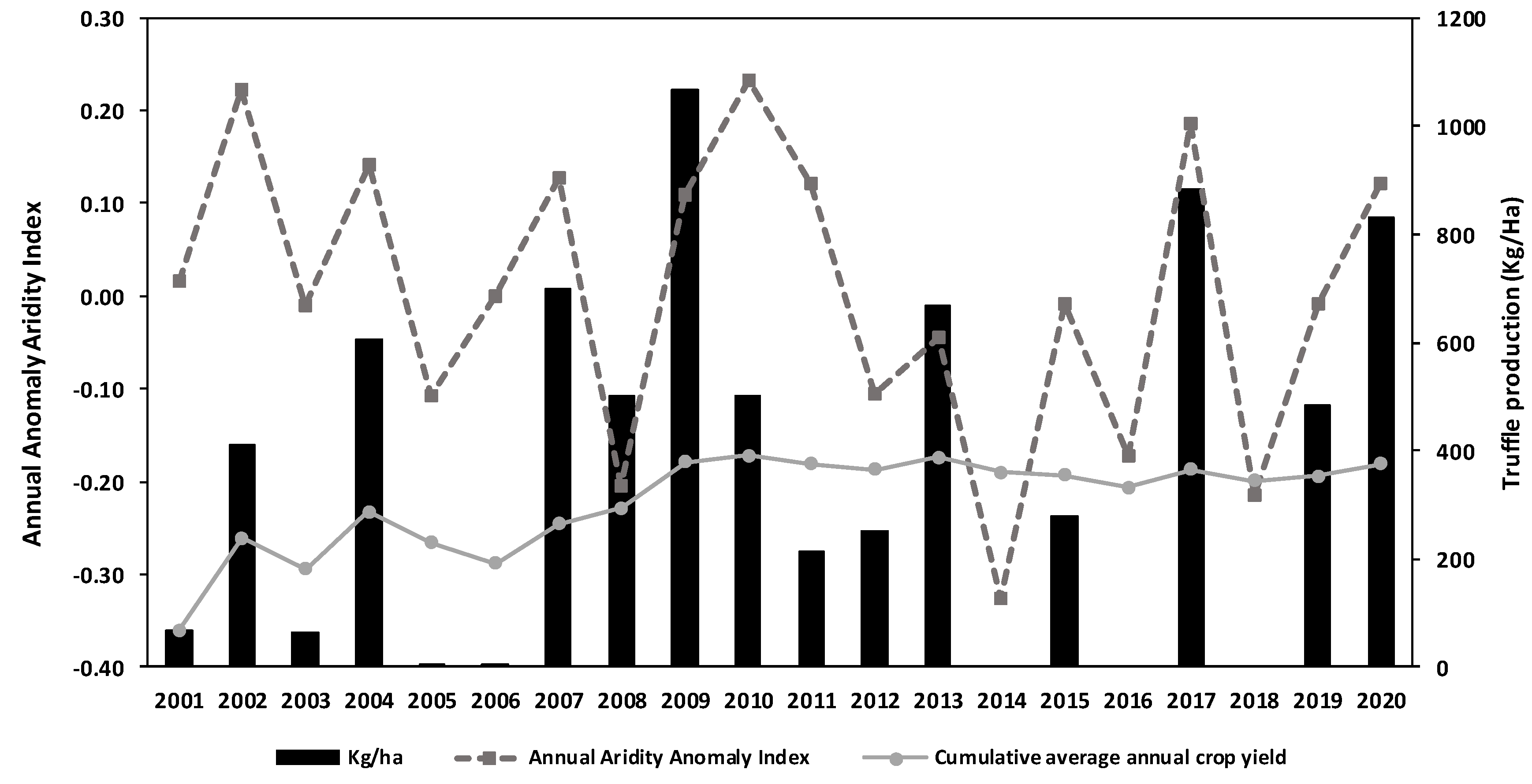 Agronomy 11 01462 g008