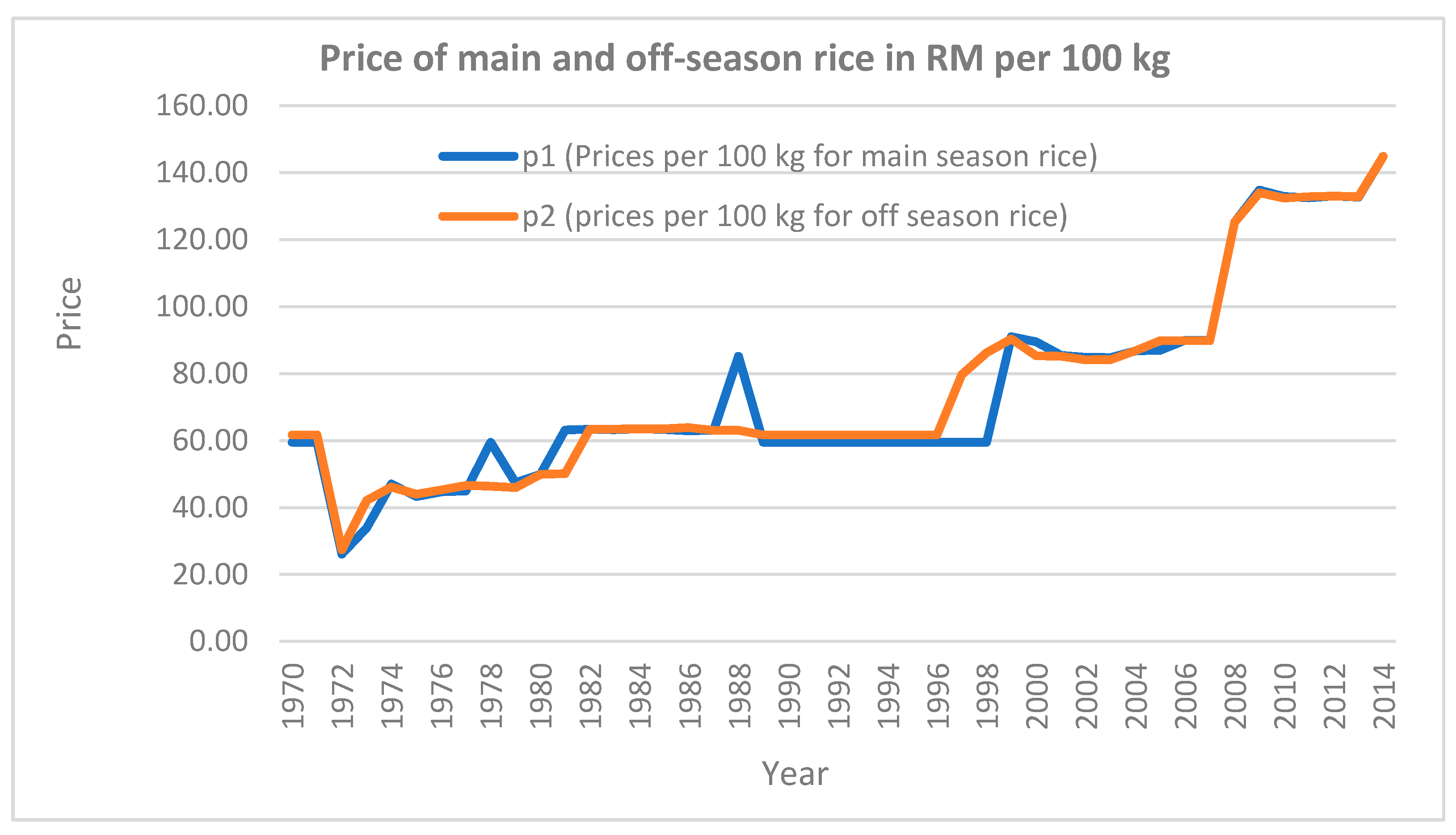 Agronomy 11 01463 g004