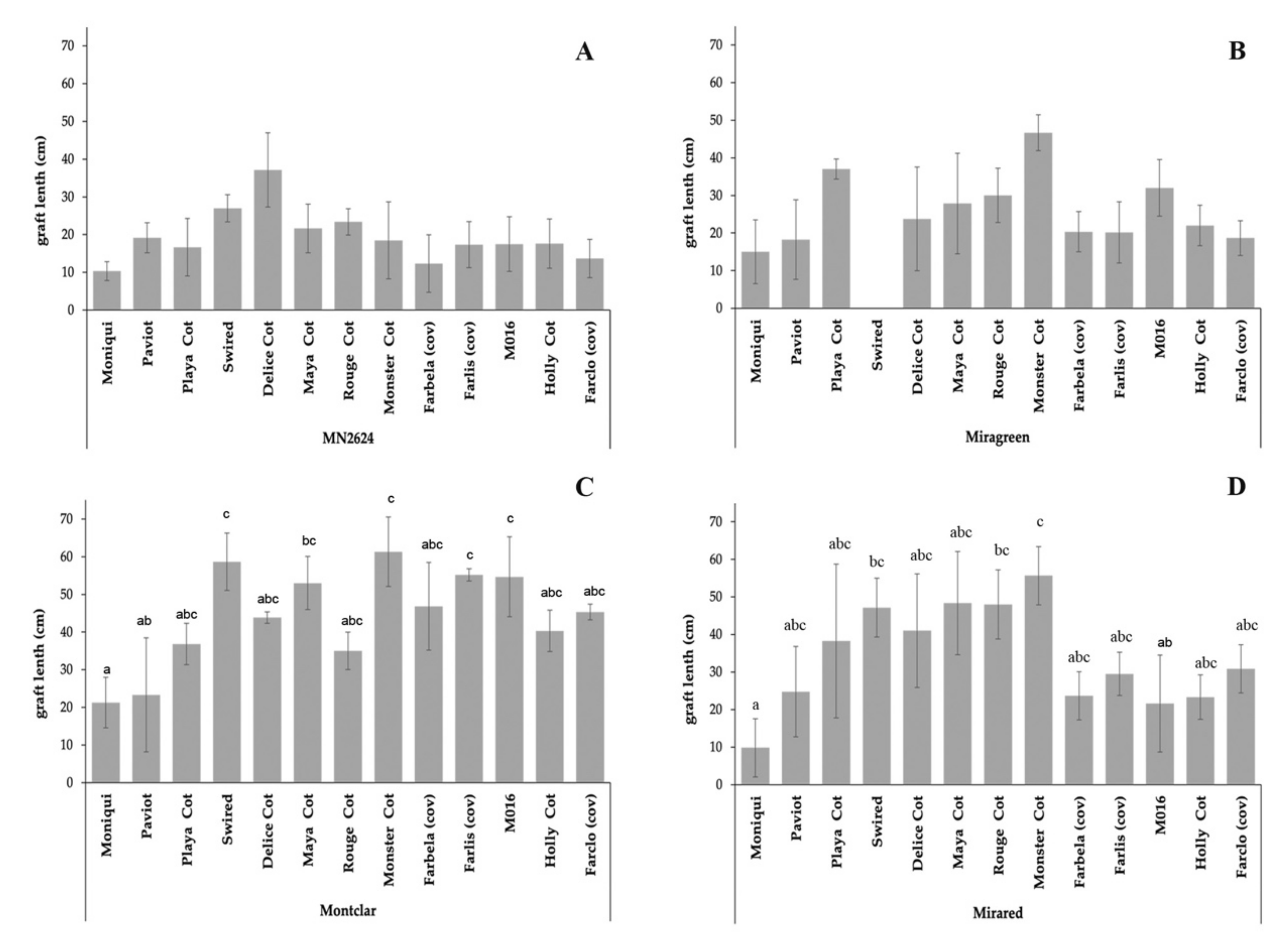 Agronomy 11 01464 g004 550