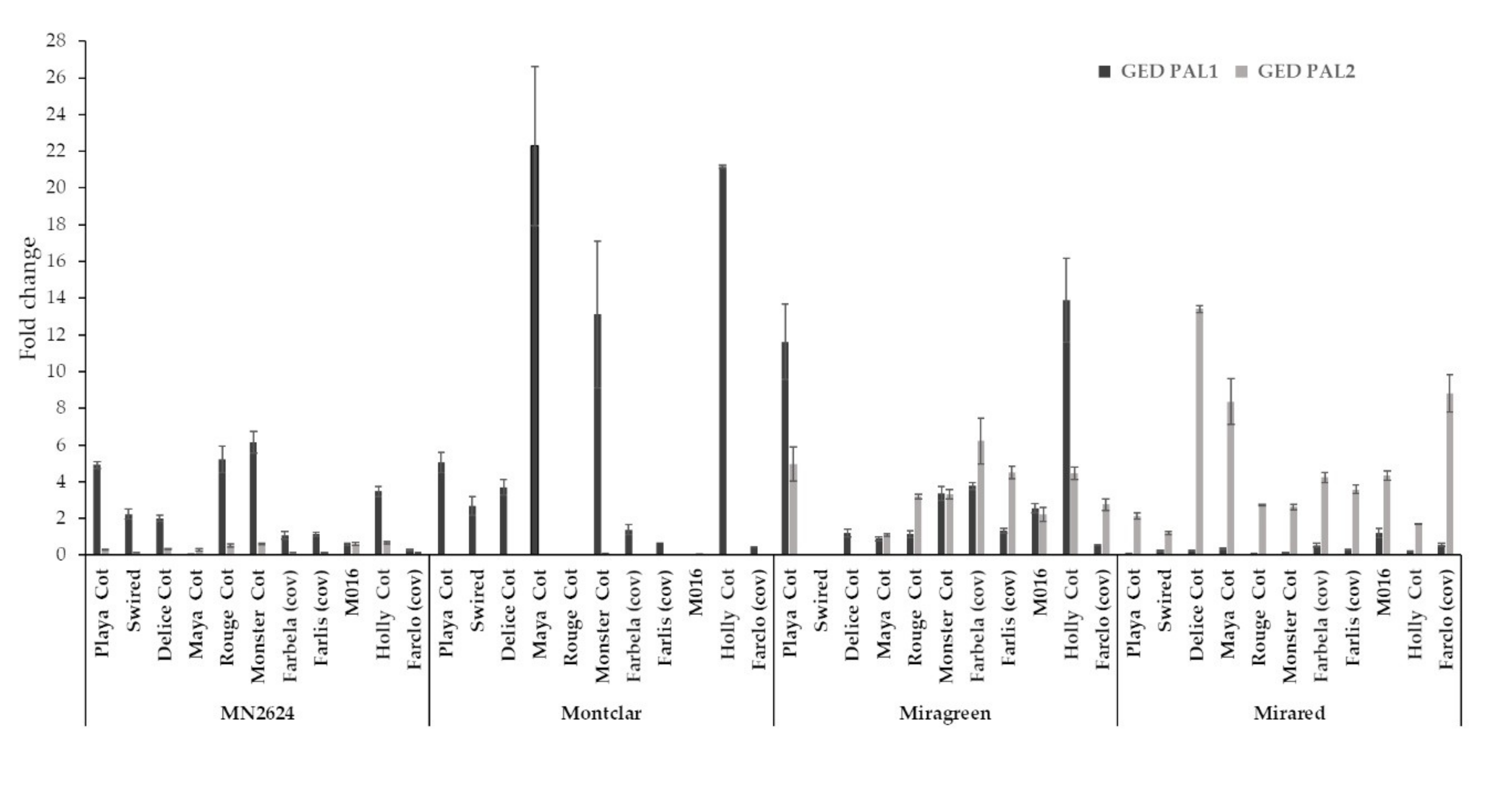 Agronomy 11 01464 g005 550